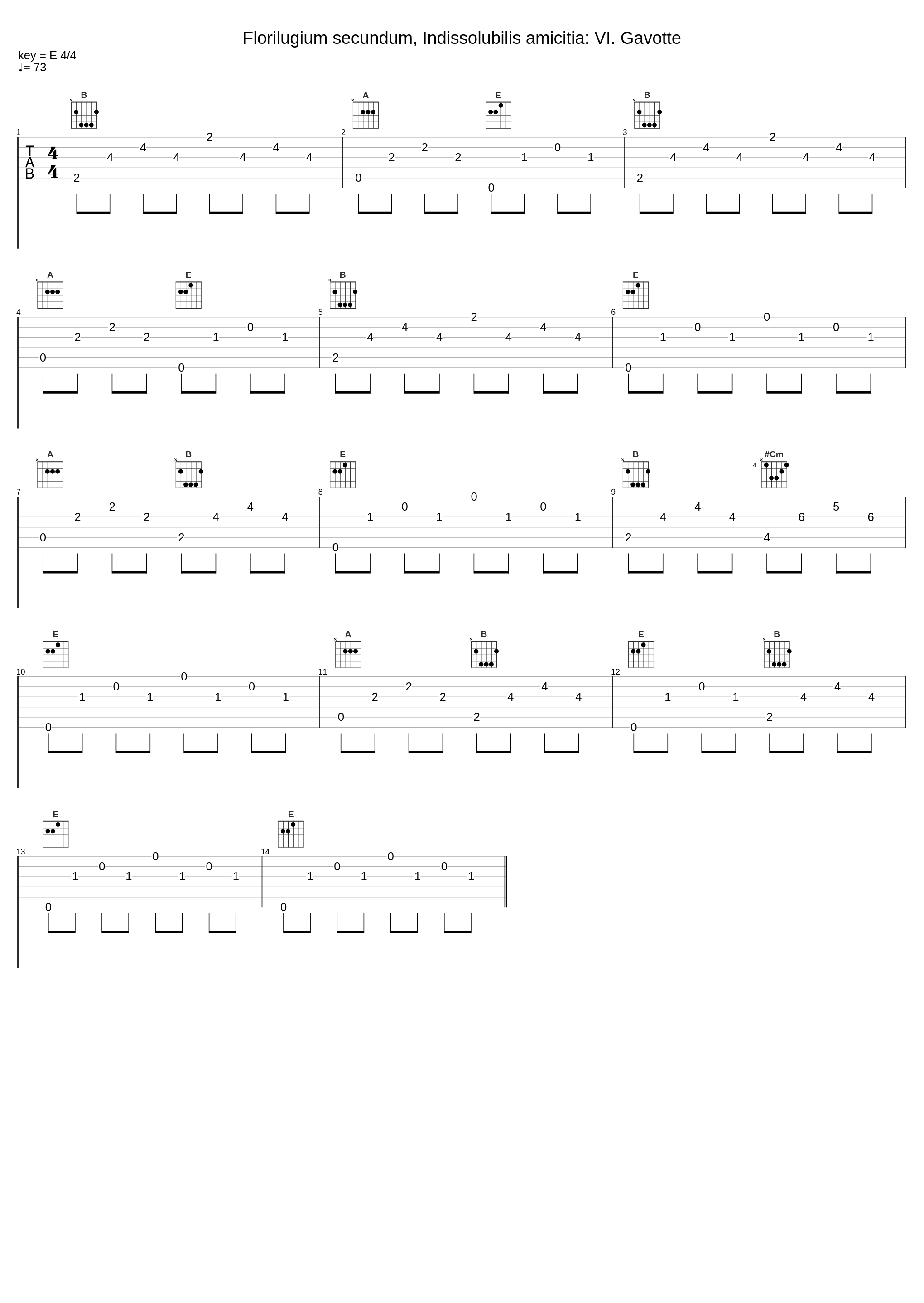 Florilugium secundum, Indissolubilis amicitia: VI. Gavotte_Salieri Chamber Orchestra,Tamás Pál_1