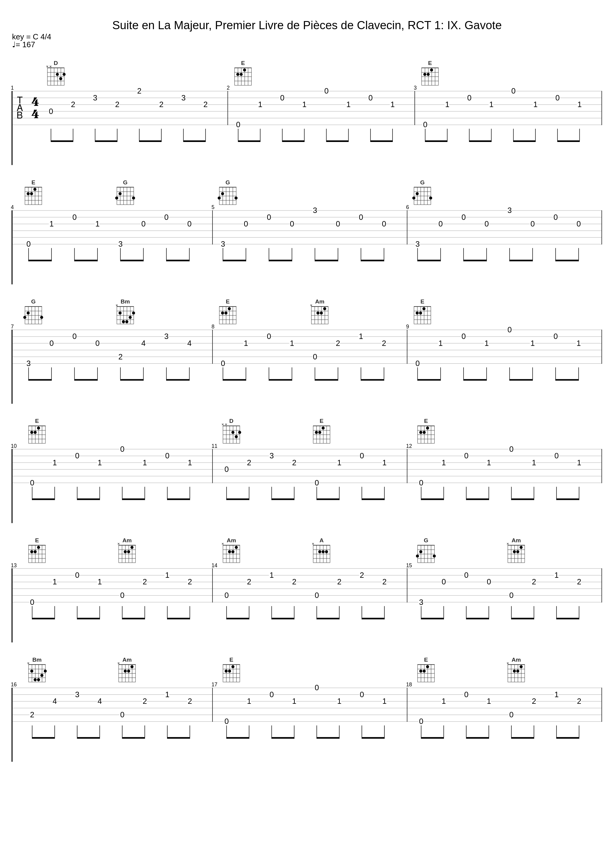 Suite en La Majeur, Premier Livre de Pièces de Clavecin, RCT 1: IX. Gavote_Alexander Paley_1