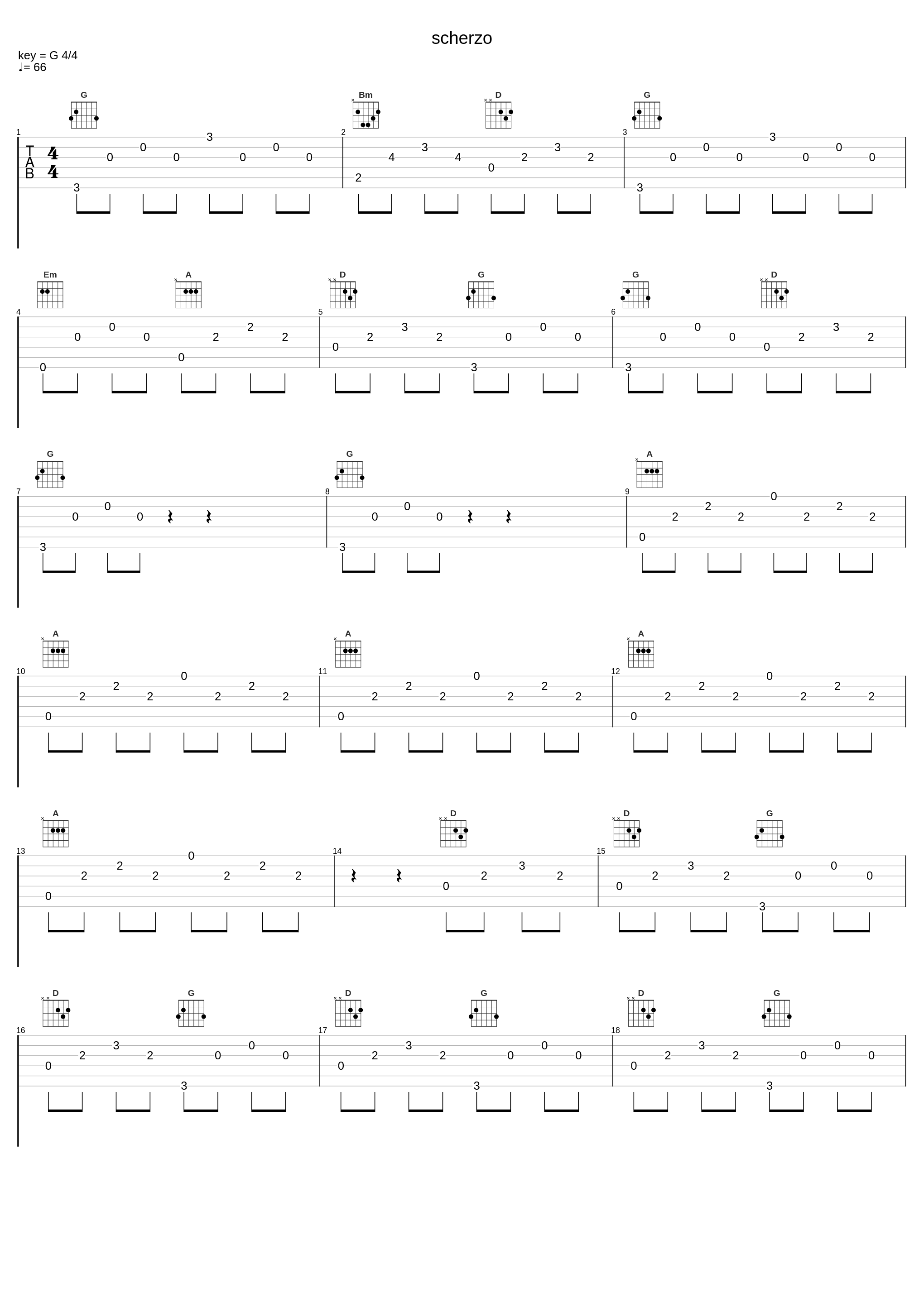 scherzo_Georges Bizet_1