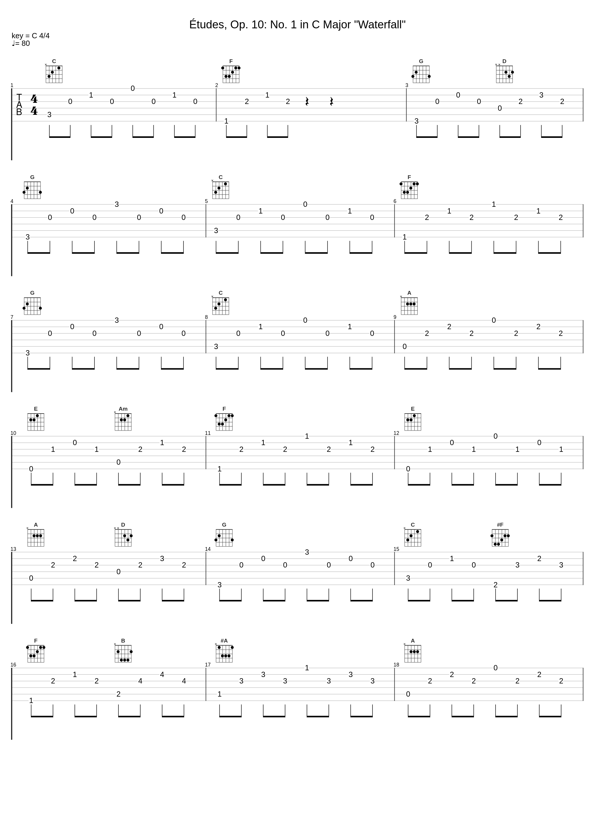 Études, Op. 10: No. 1 in C Major "Waterfall"_Alexander Brailowsky_1