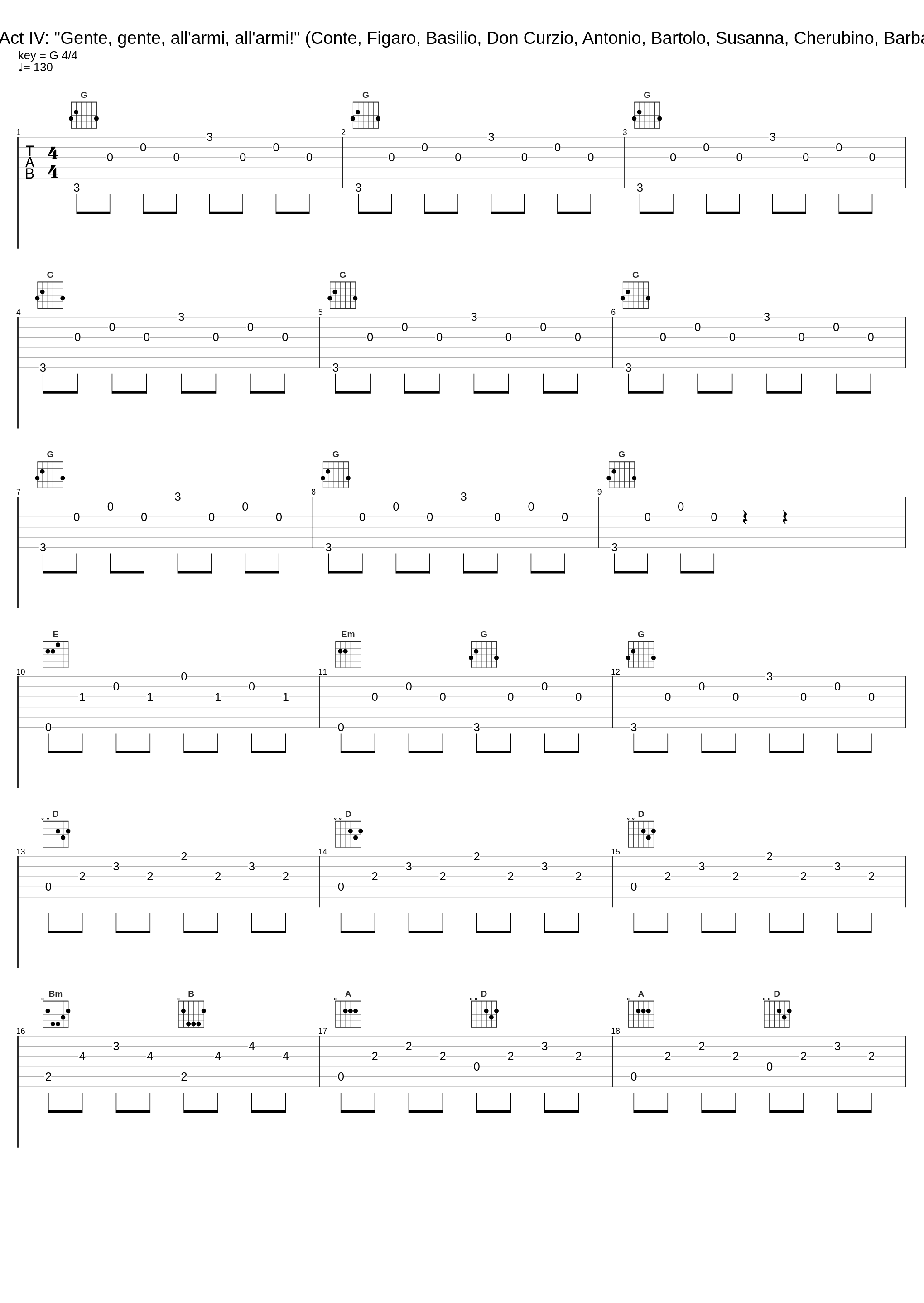 Le nozze di Figaro, K. 492, Act IV: "Gente, gente, all'armi, all'armi!" (Conte, Figaro, Basilio, Don Curzio, Antonio, Bartolo, Susanna, Cherubino, Barbarina, Marcellina, Contessa)_Claudio Desderi,Gianna Rolandi,Richard Stilwell,Faith Esham,London Philharmonic Orchestra,Glyndebourne Chorus,Bernard Haitink,Alexander Oliver,Anne Dawson,Anne Mason,Artur Korn,Felicity Lott,Ugo Benelli_1