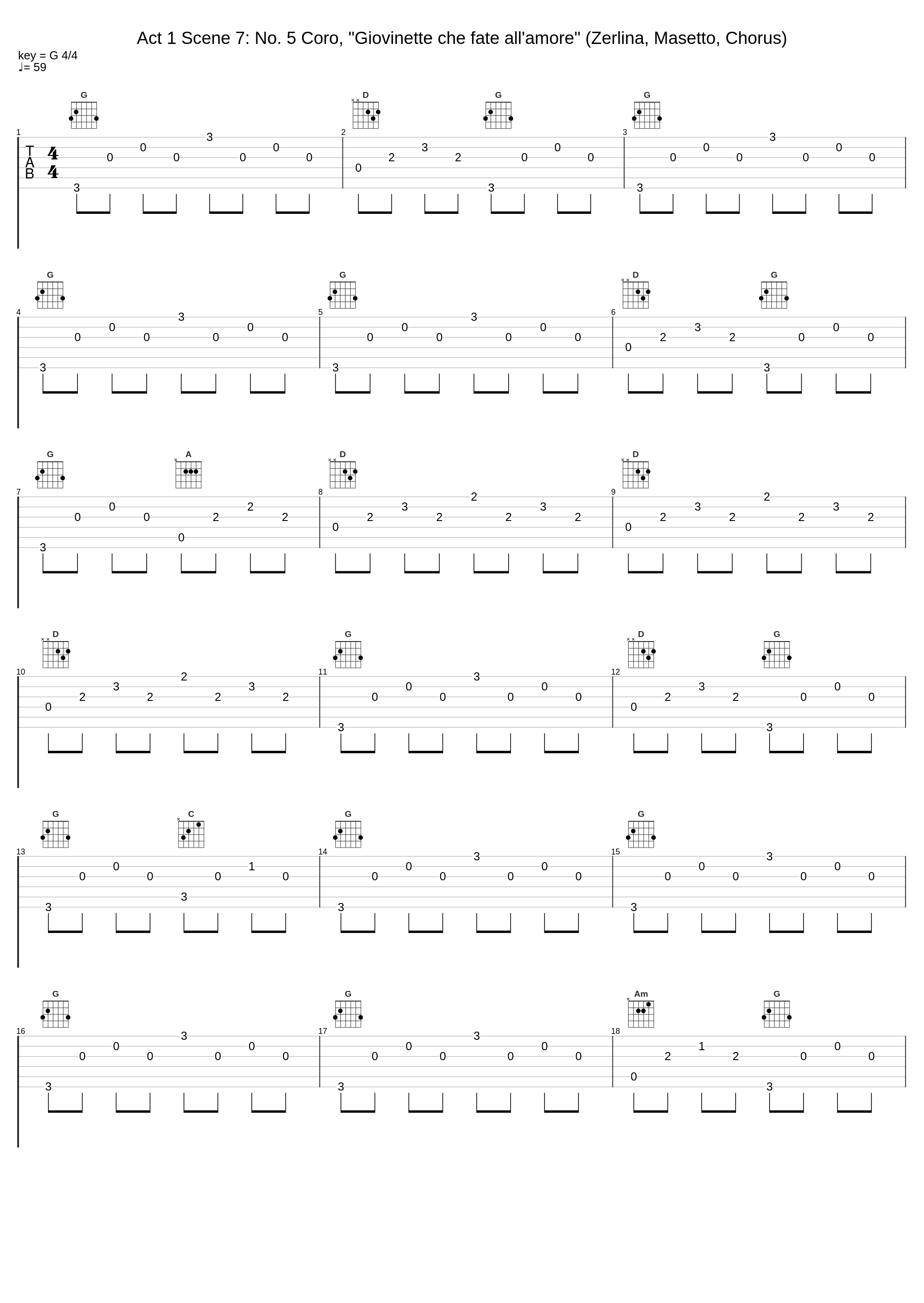 Act 1 Scene 7: No. 5 Coro, "Giovinette che fate all'amore" (Zerlina, Masetto, Chorus)_Graziella Sciutti,Piero Cappuccilli,Philharmonia Chorus,Roberto Benaglio,Philharmonia Orchestra,Carlo Maria Giulini_1