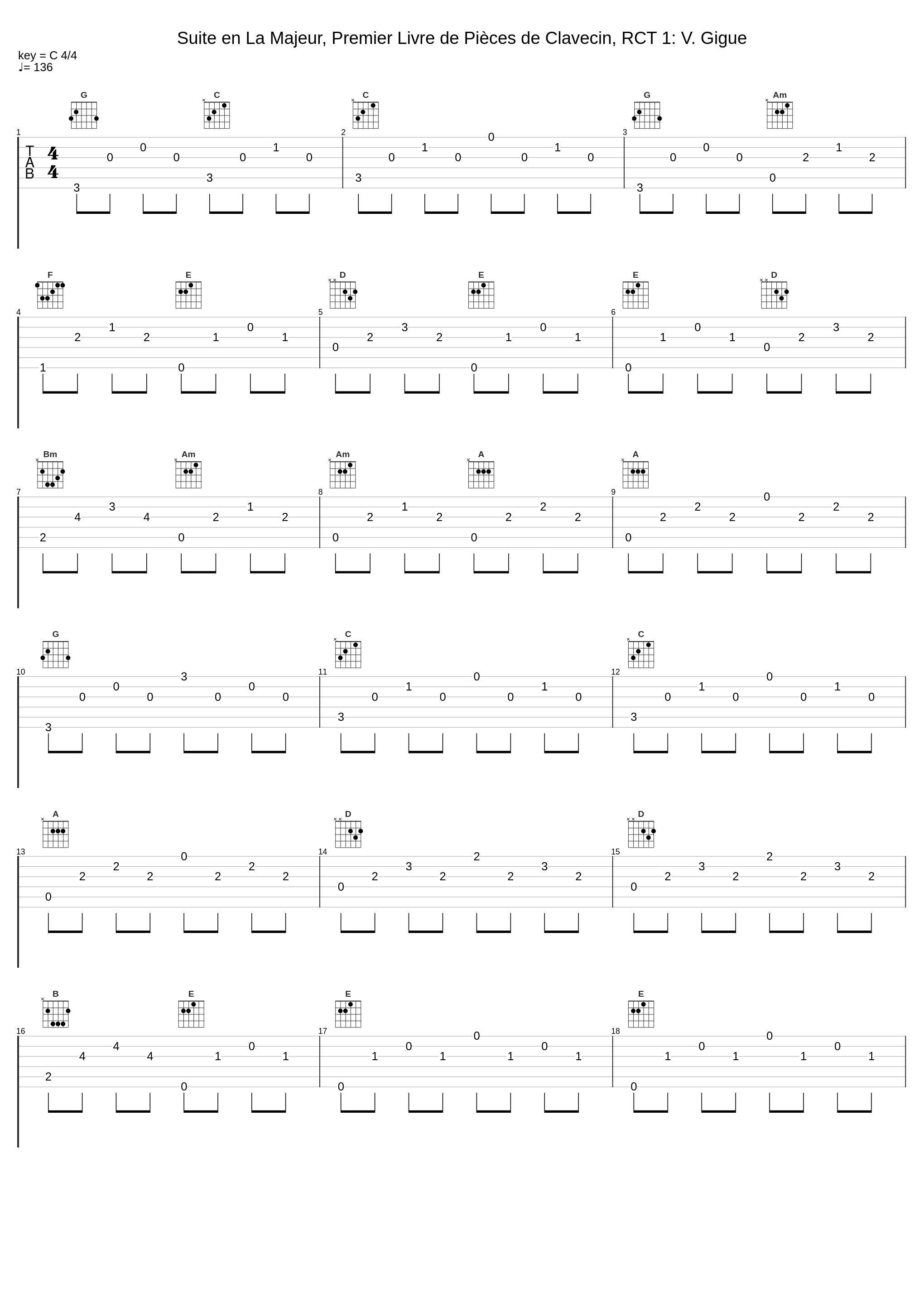 Suite en La Majeur, Premier Livre de Pièces de Clavecin, RCT 1: V. Gigue_Alexander Paley_1