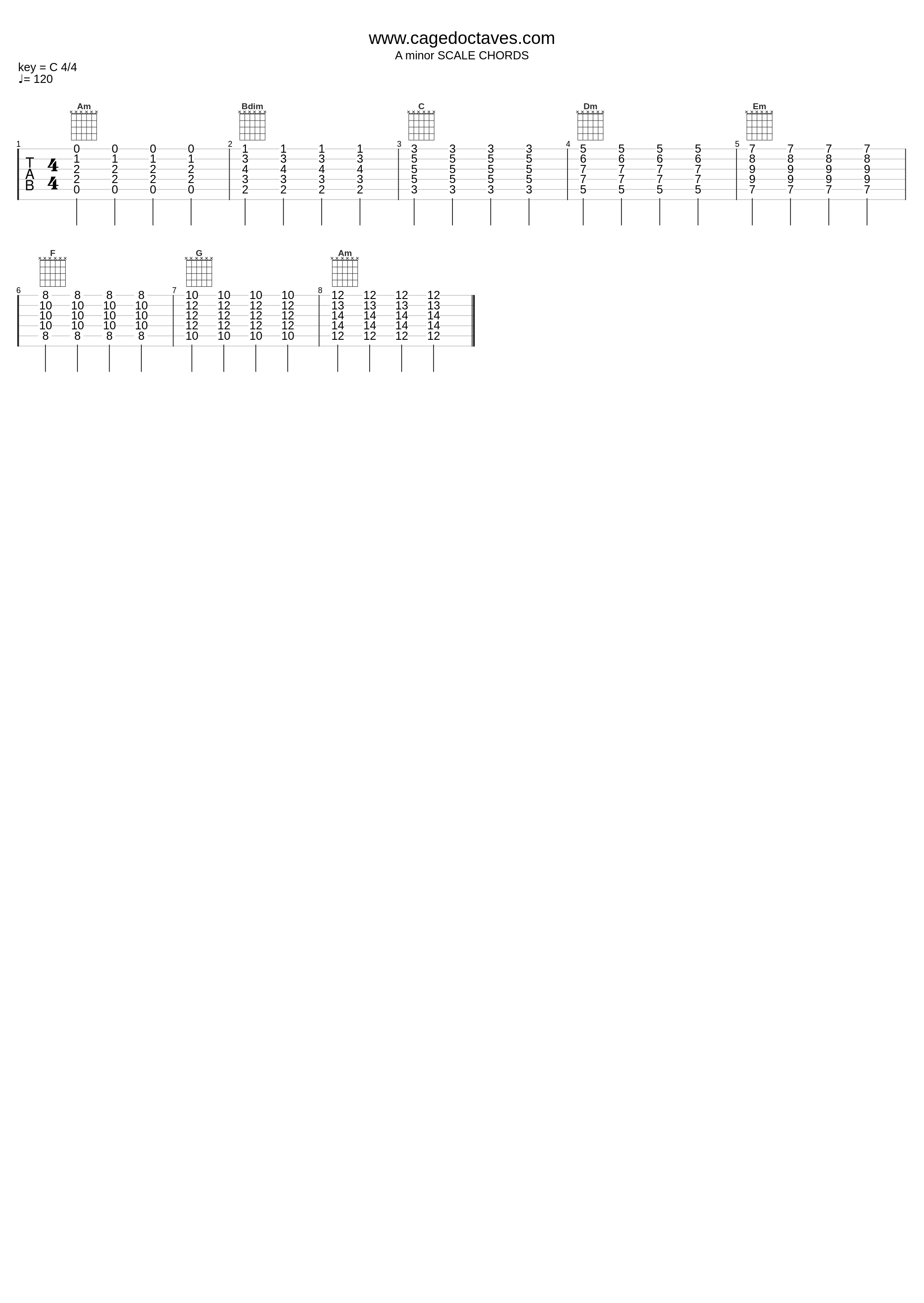 Am Scale Chords_Zon Brookes_1