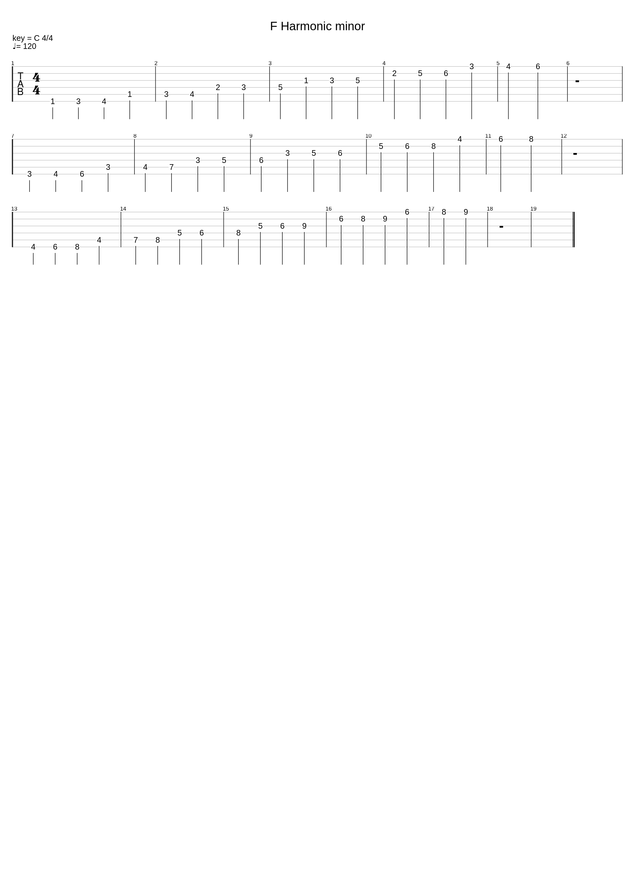 F Harmonic Minor_Guitar Grimoire_1