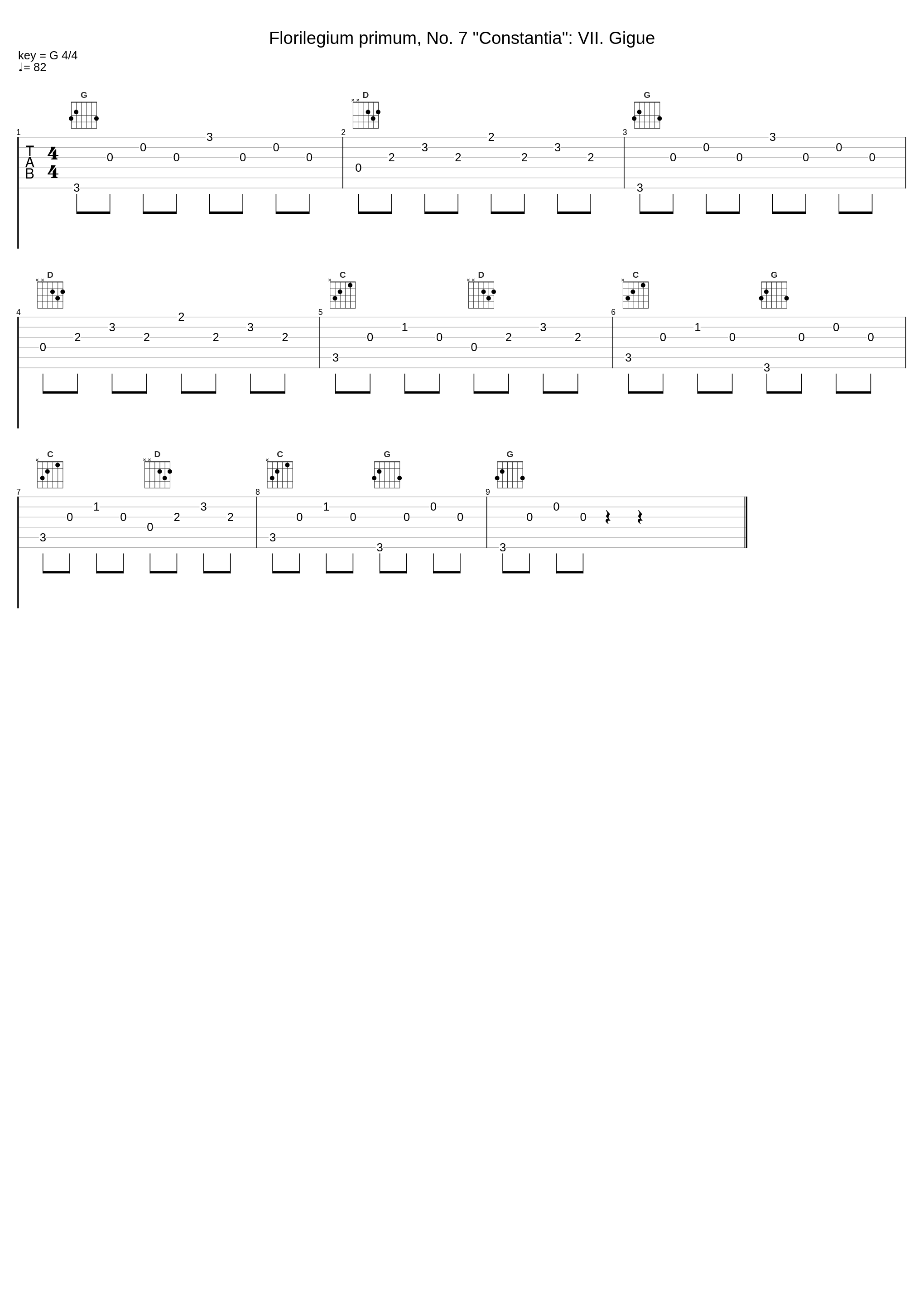 Florilegium primum, No. 7 "Constantia": VII. Gigue_Salieri Chamber Orchestra,Tamás Pál_1