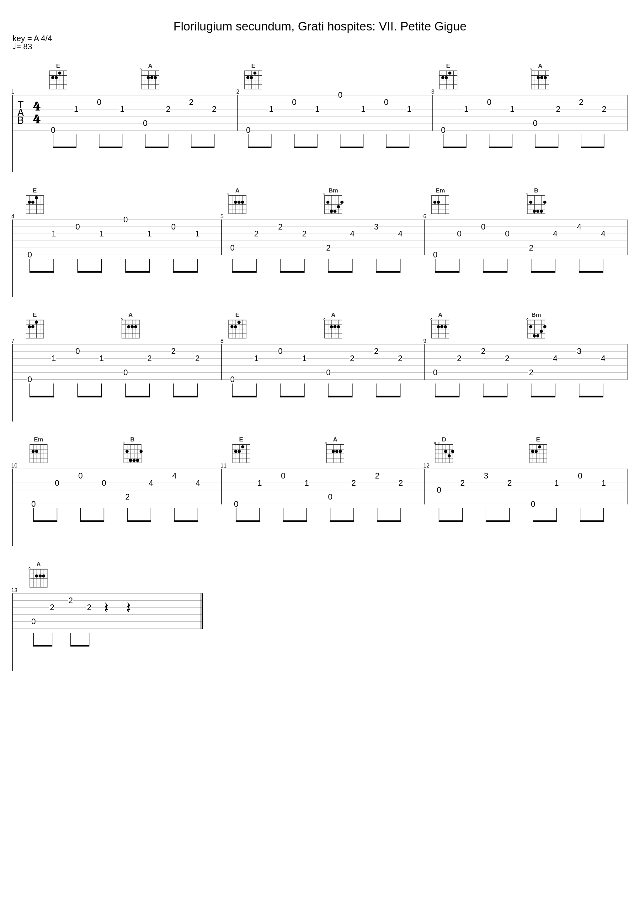 Florilugium secundum, Grati hospites: VII. Petite Gigue_Salieri Chamber Orchestra,Tamás Pál_1