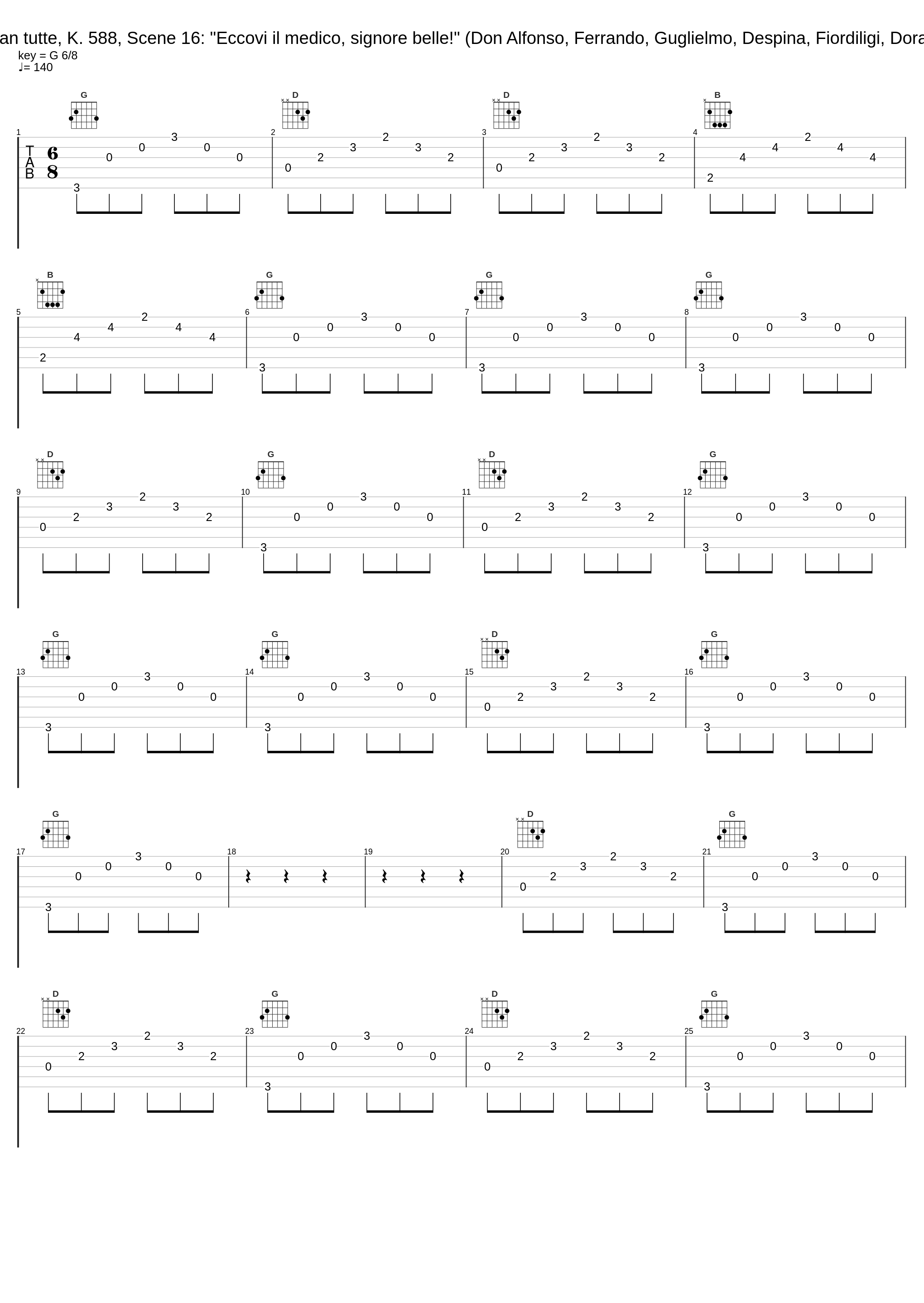 Così fan tutte, K. 588, Scene 16: "Eccovi il medico, signore belle!" (Don Alfonso, Ferrando, Guglielmo, Despina, Fiordiligi, Dorabella)_Philharmonia Orchestra,Herbert von Karajan,Sesto Bruscantini,Léopold Simoneau_1