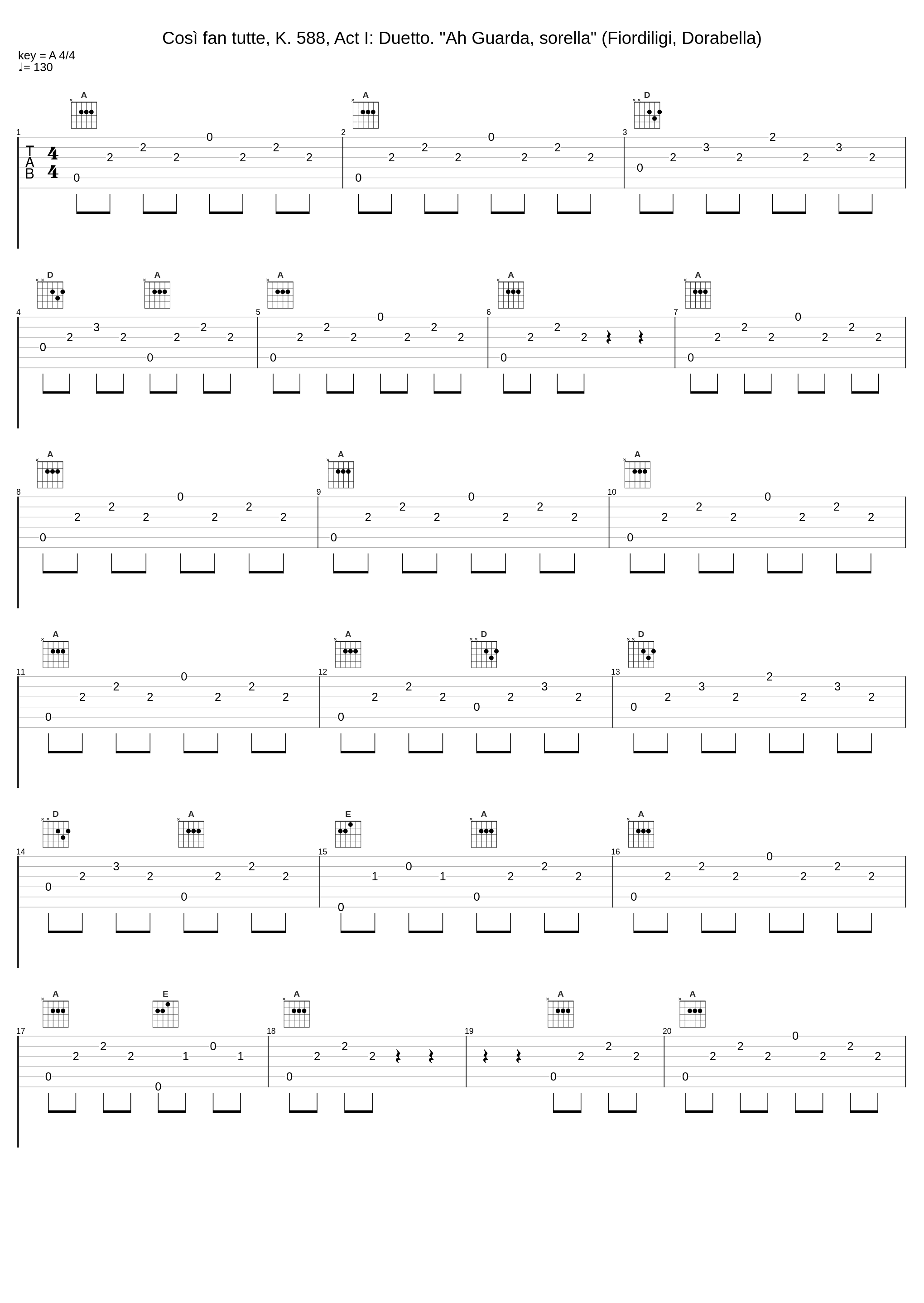 Così fan tutte, K. 588, Act I: Duetto. "Ah Guarda, sorella" (Fiordiligi, Dorabella)_Philharmonia Orchestra,Herbert von Karajan,Elisabeth Schwarzkopf,Nan Merriman_1