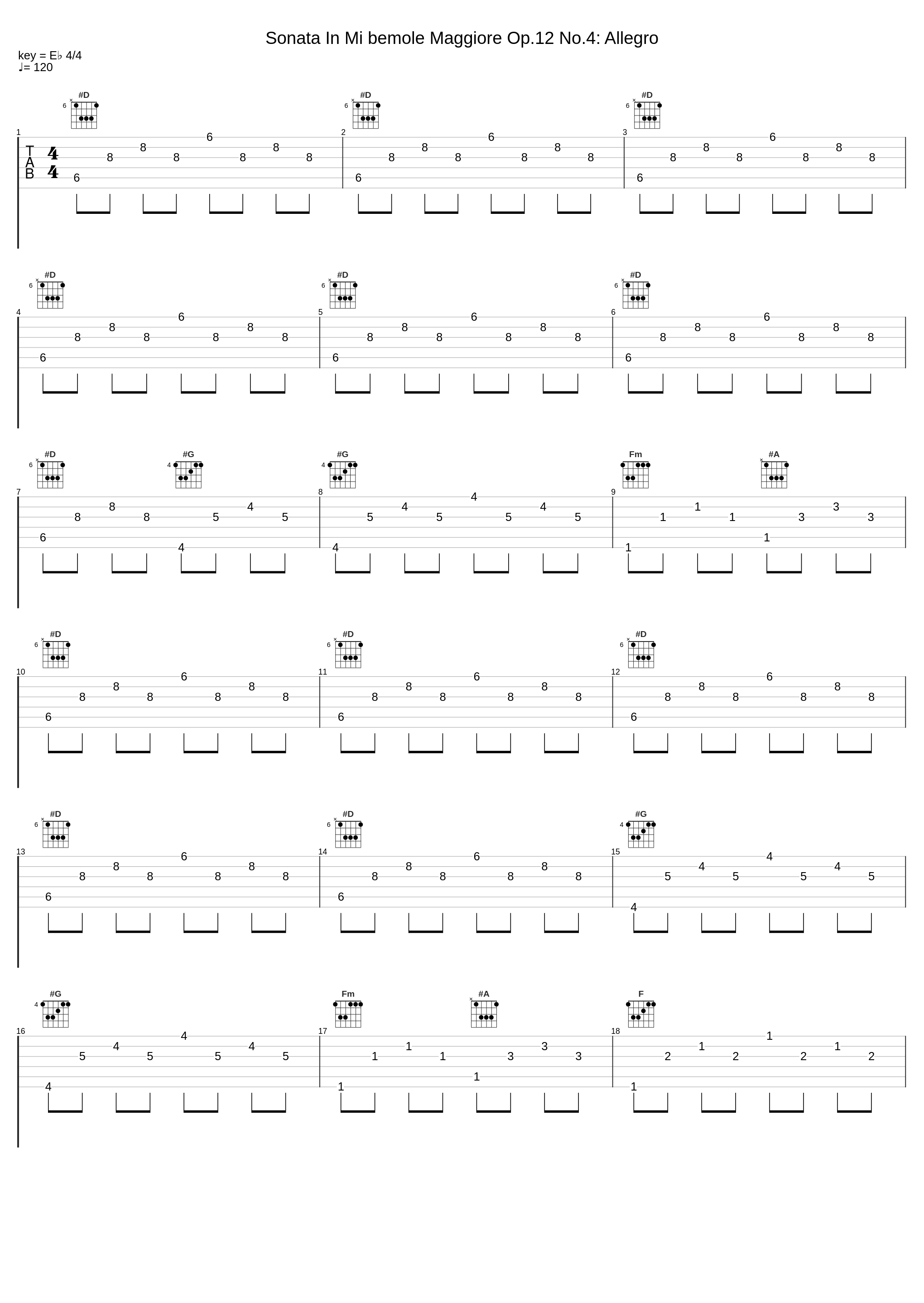 Sonata In Mi bemole Maggiore Op.12 No.4: Allegro_Pietro Spada_1