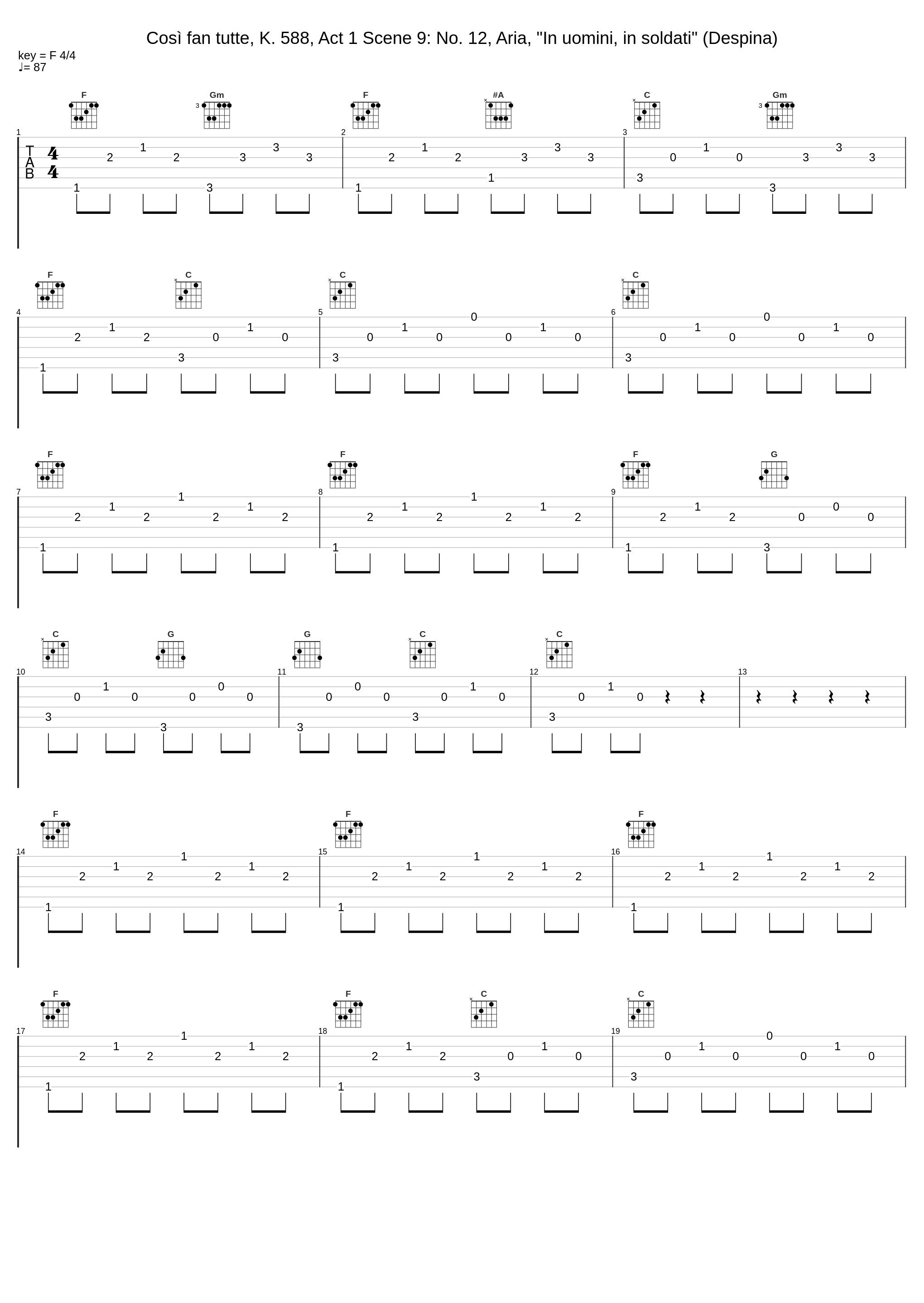 Così fan tutte, K. 588, Act 1 Scene 9: No. 12, Aria, "In uomini, in soldati" (Despina)_Lisa Otto,Philharmonia Orchestra,Herbert von Karajan_1