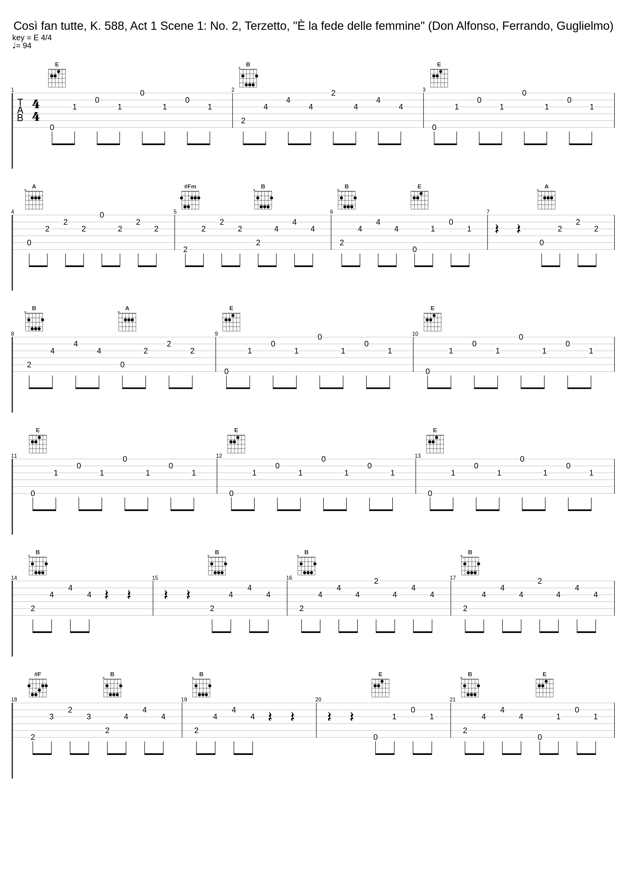 Così fan tutte, K. 588, Act 1 Scene 1: No. 2, Terzetto, "È la fede delle femmine" (Don Alfonso, Ferrando, Guglielmo)_Rolando Panerai,Léopold Simoneau,Sesto Bruscantini,Philharmonia Orchestra,Herbert von Karajan_1