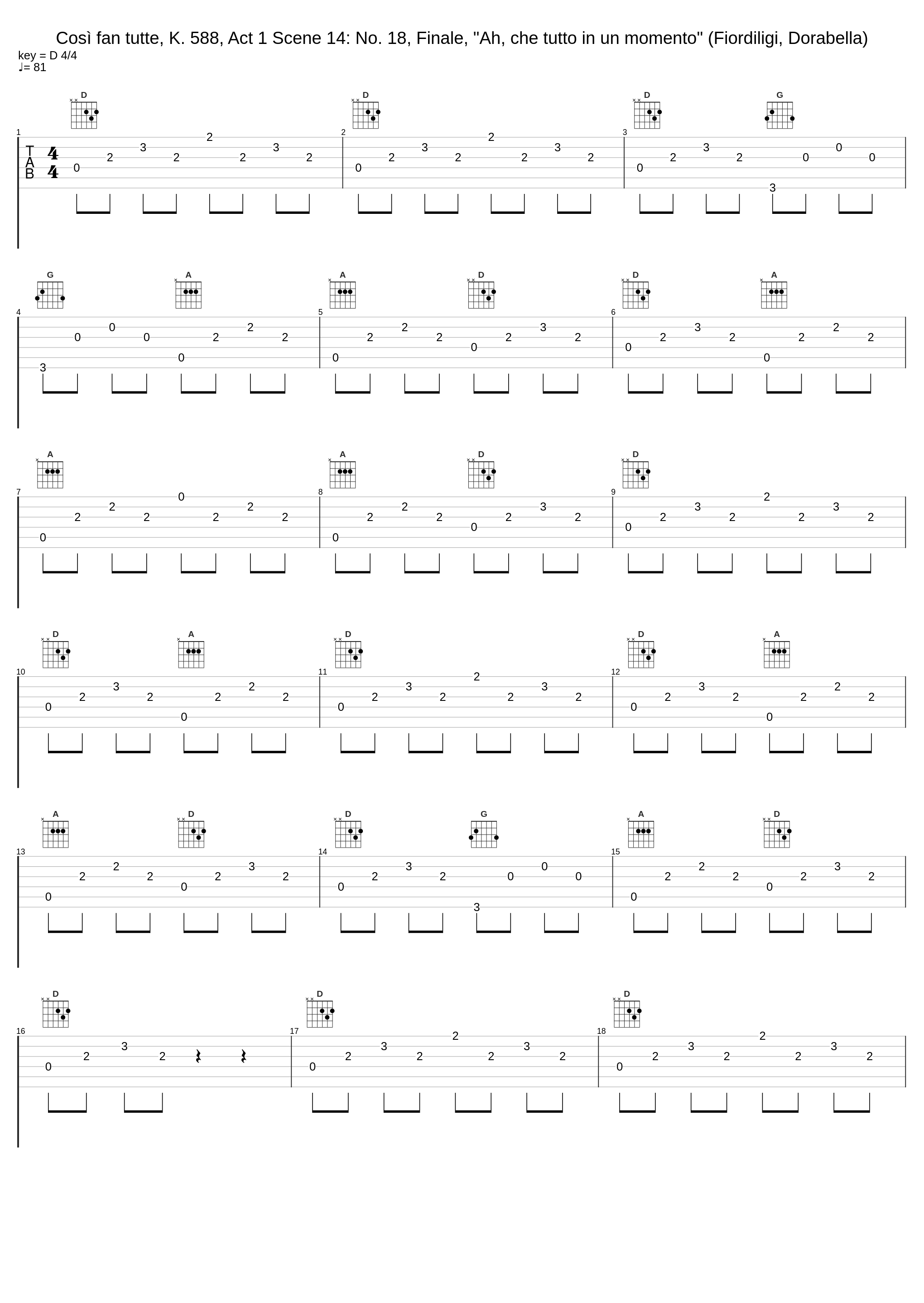 Così fan tutte, K. 588, Act 1 Scene 14: No. 18, Finale, "Ah, che tutto in un momento" (Fiordiligi, Dorabella)_Elisabeth Schwarzkopf,Nan Merriman,Rolando Panerai,Léopold Simoneau,Sesto Bruscantini,Philharmonia Orchestra,Herbert von Karajan_1