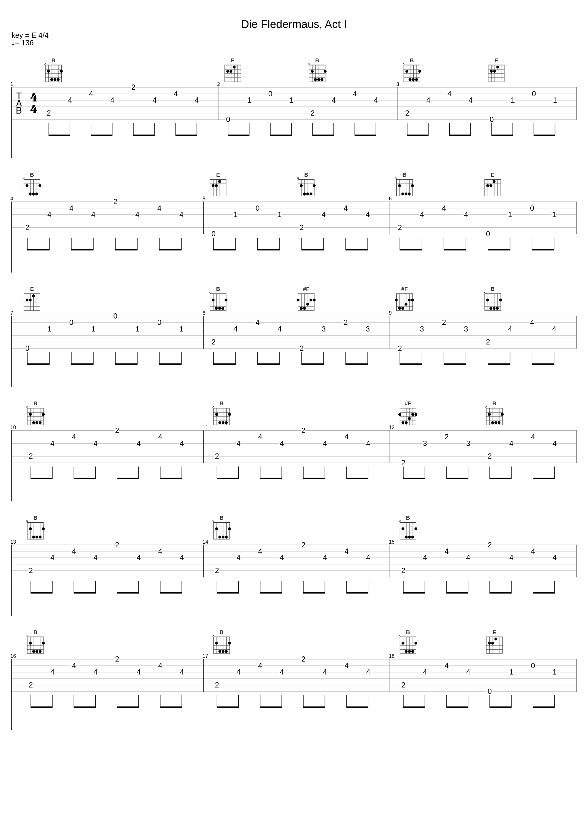 Die Fledermaus, Act I_Hilde Gueden,Erika Köth,Peter Klein,Regina Resnik,Waldemar Kmentt,Vienna Philharmonic,Herbert von Karajan,Erich Kunz,Walter Berry,Eberhard Wächter_1