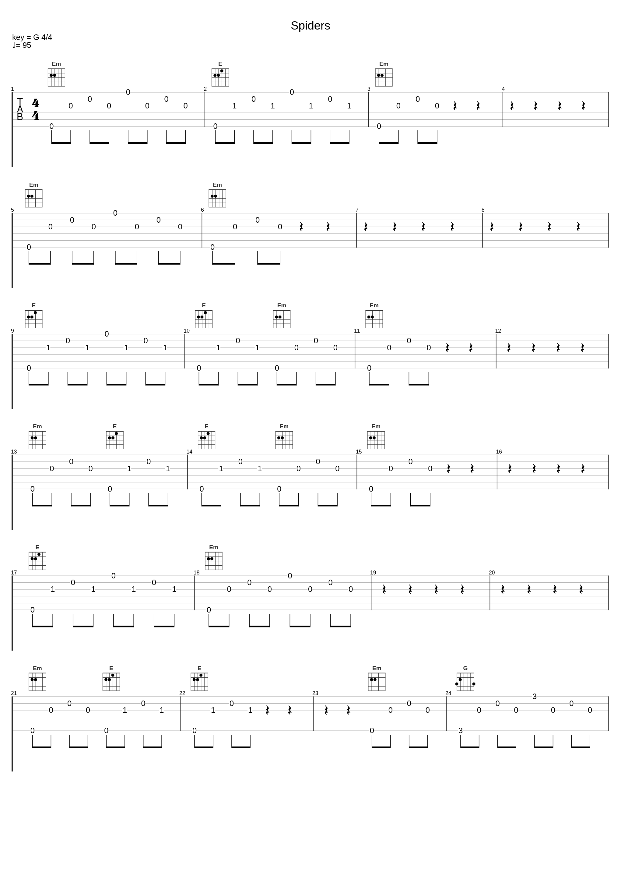 Spiders_Gundelach,Finnebassen,Kai Gundelach,Nanna Brickman,Pål Ulvik Rokset,Andreas Broberger_1