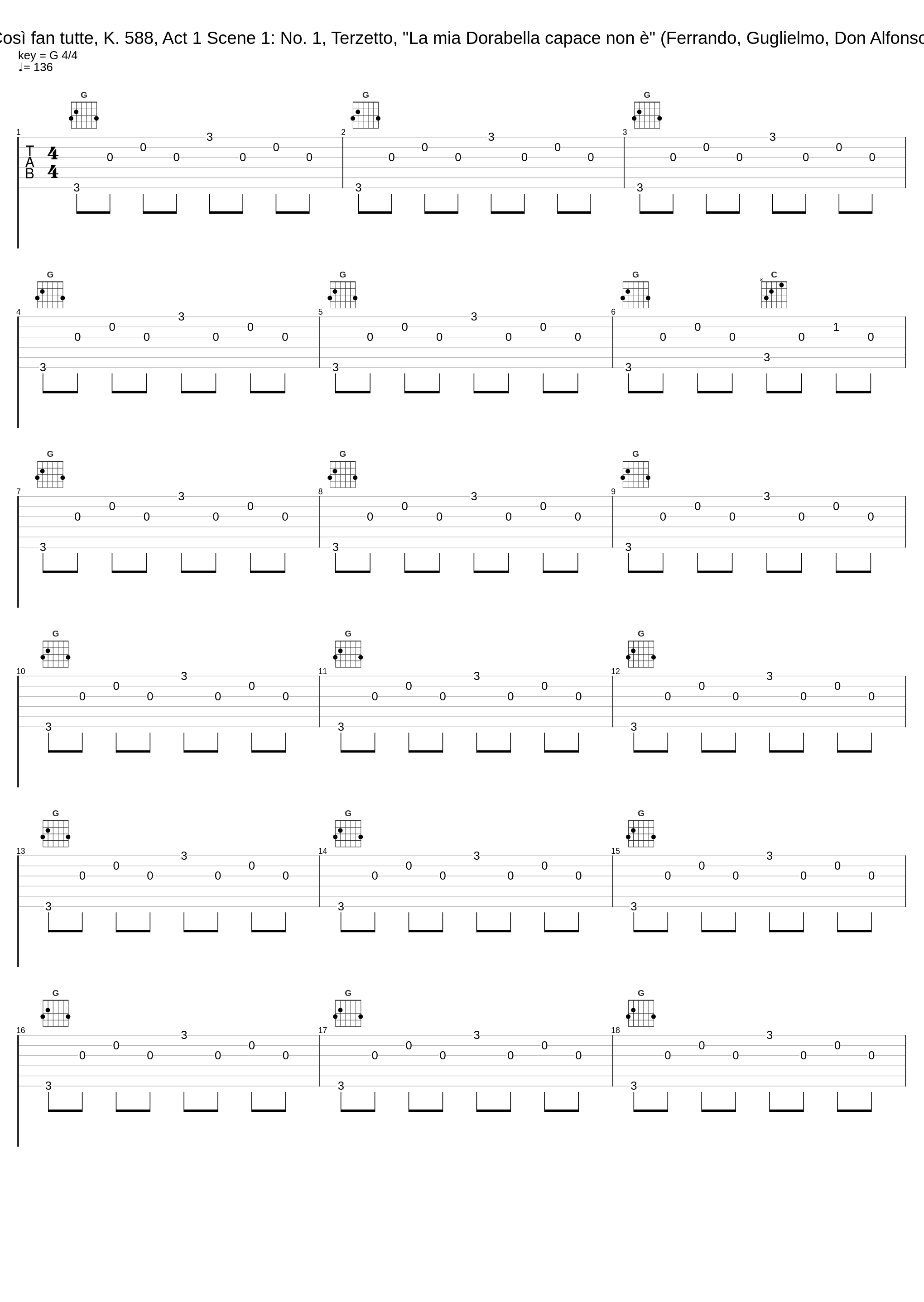 Così fan tutte, K. 588, Act 1 Scene 1: No. 1, Terzetto, "La mia Dorabella capace non è" (Ferrando, Guglielmo, Don Alfonso)_Rolando Panerai,Léopold Simoneau,Sesto Bruscantini,Philharmonia Orchestra,Herbert von Karajan_1