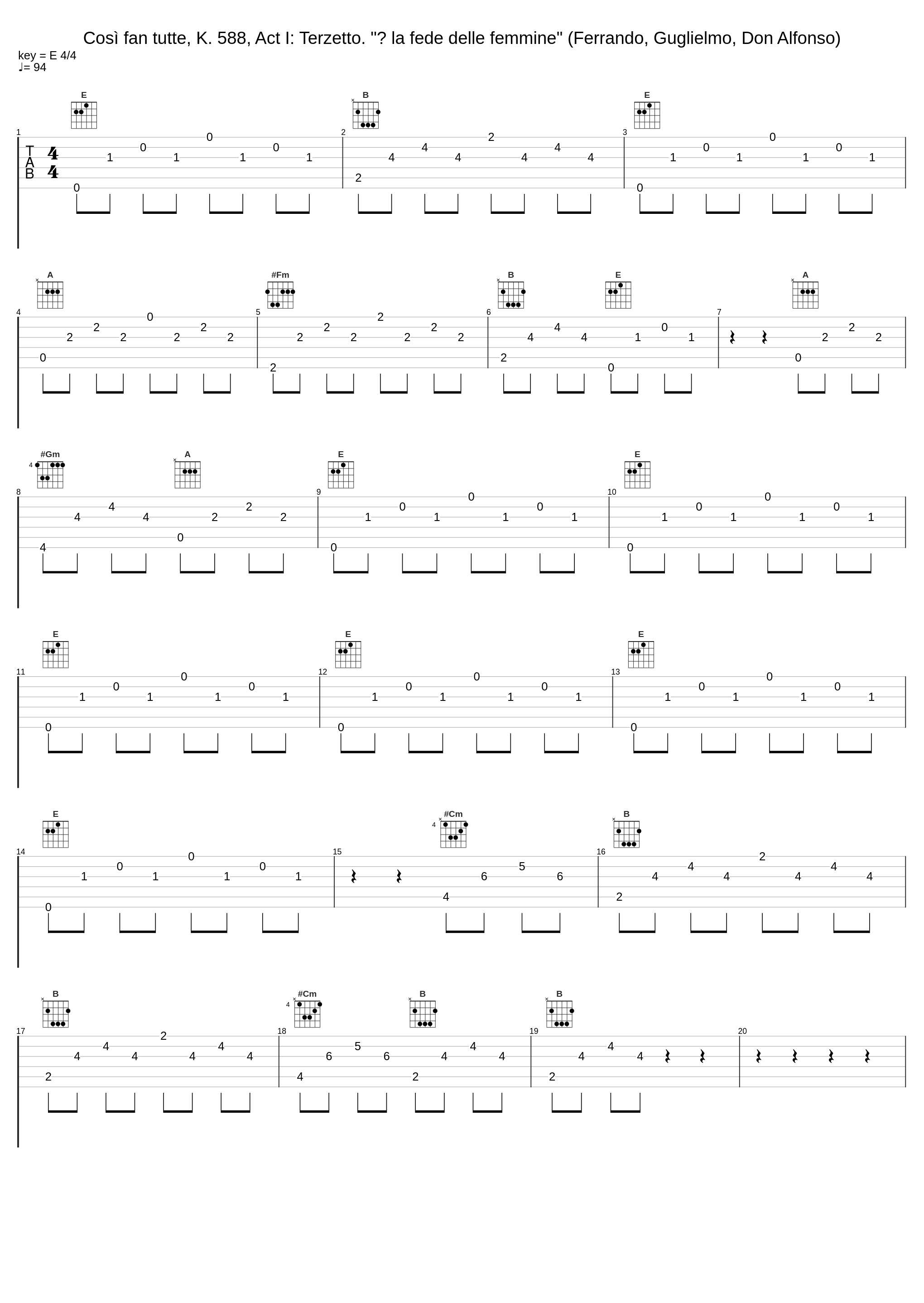 Così fan tutte, K. 588, Act I: Terzetto. "È la fede delle femmine" (Ferrando, Guglielmo, Don Alfonso)_Philharmonia Orchestra,Herbert von Karajan,Léopold Simoneau,Rolando Panerai_1