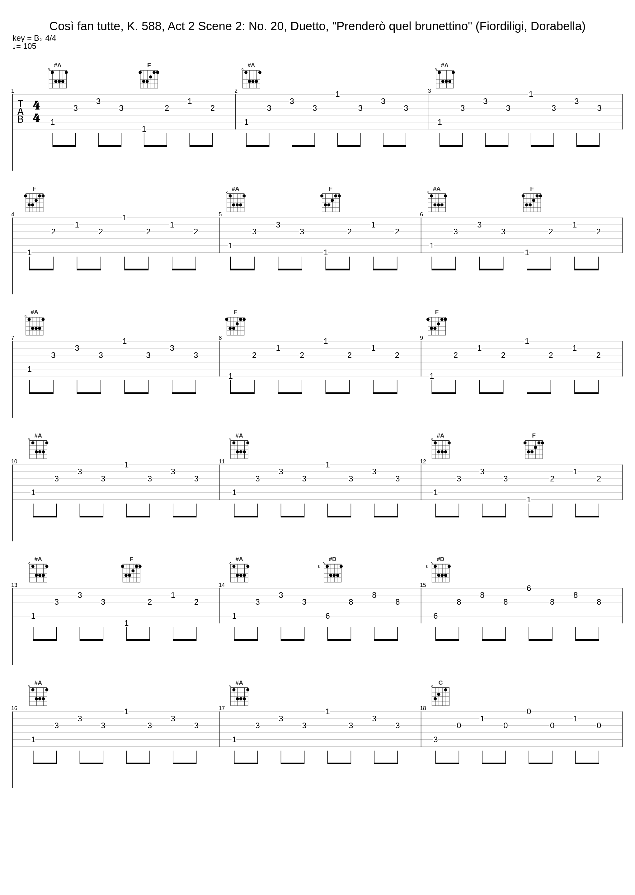 Così fan tutte, K. 588, Act 2 Scene 2: No. 20, Duetto, "Prenderò quel brunettino" (Fiordiligi, Dorabella)_Elisabeth Schwarzkopf,Nan Merriman,Philharmonia Orchestra,Herbert von Karajan_1