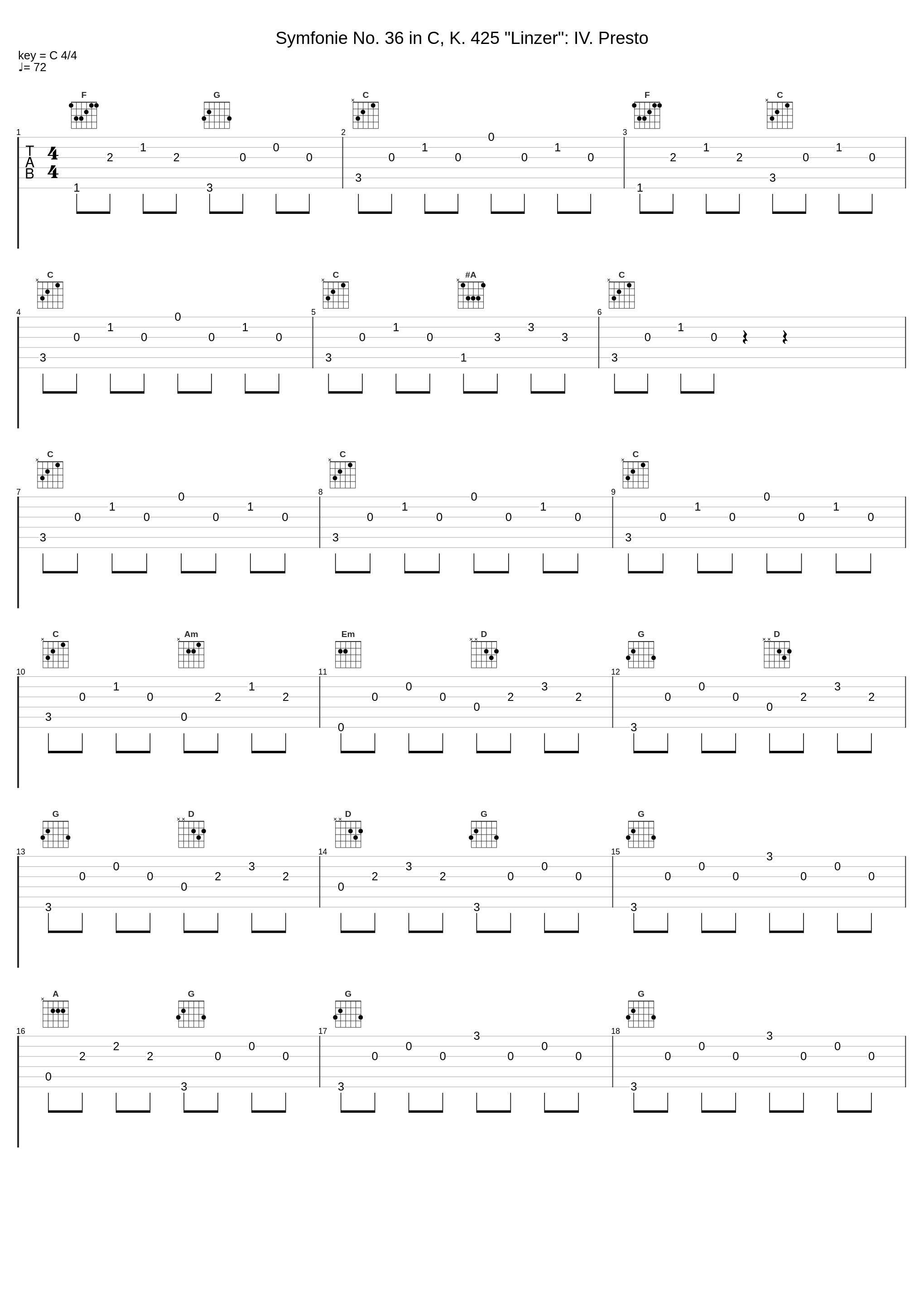 Symfonie No. 36 in C, K. 425 "Linzer": IV. Presto_Berliner Philharmoniker_1