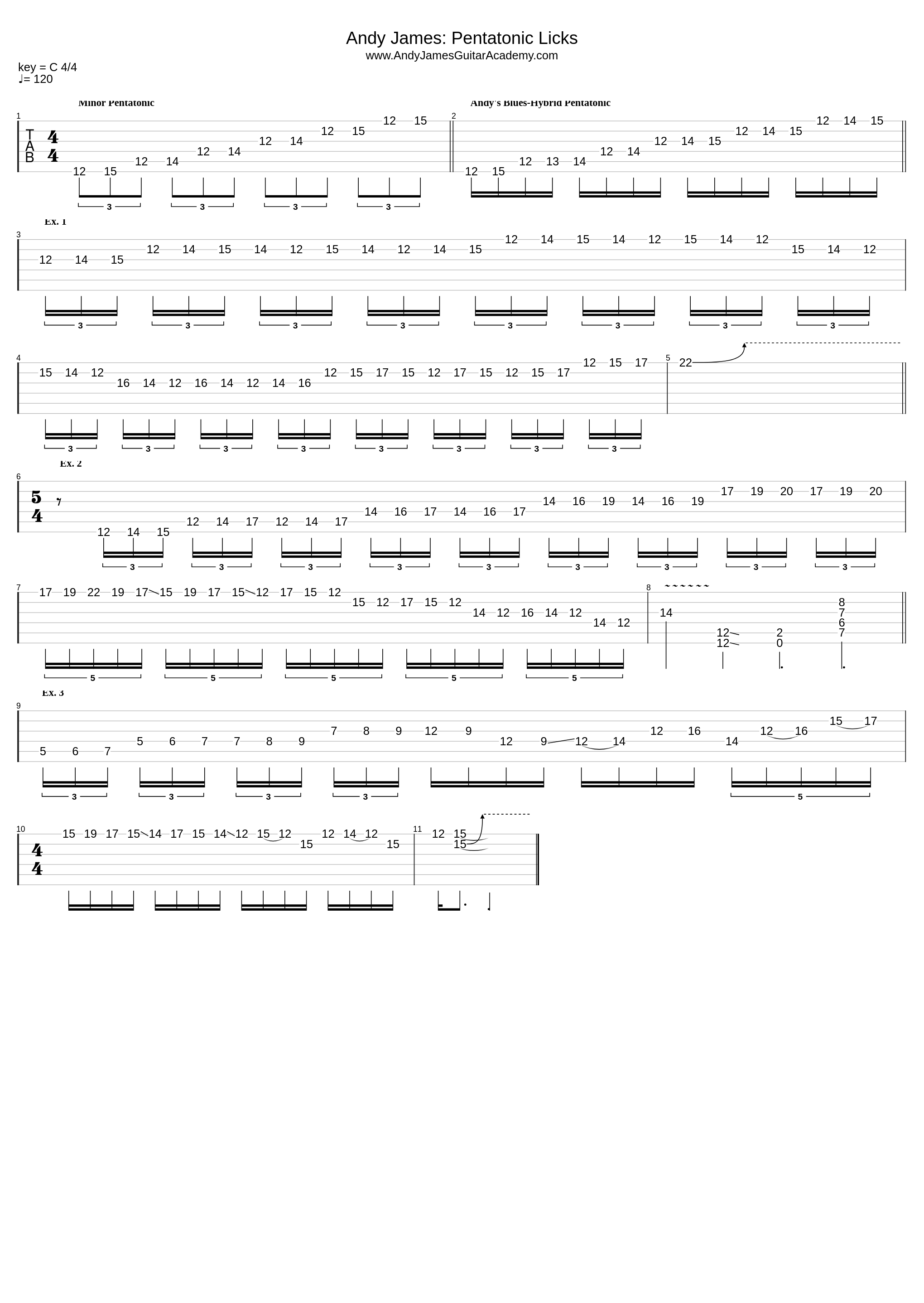 Pentatonic Lick_Andy James_1