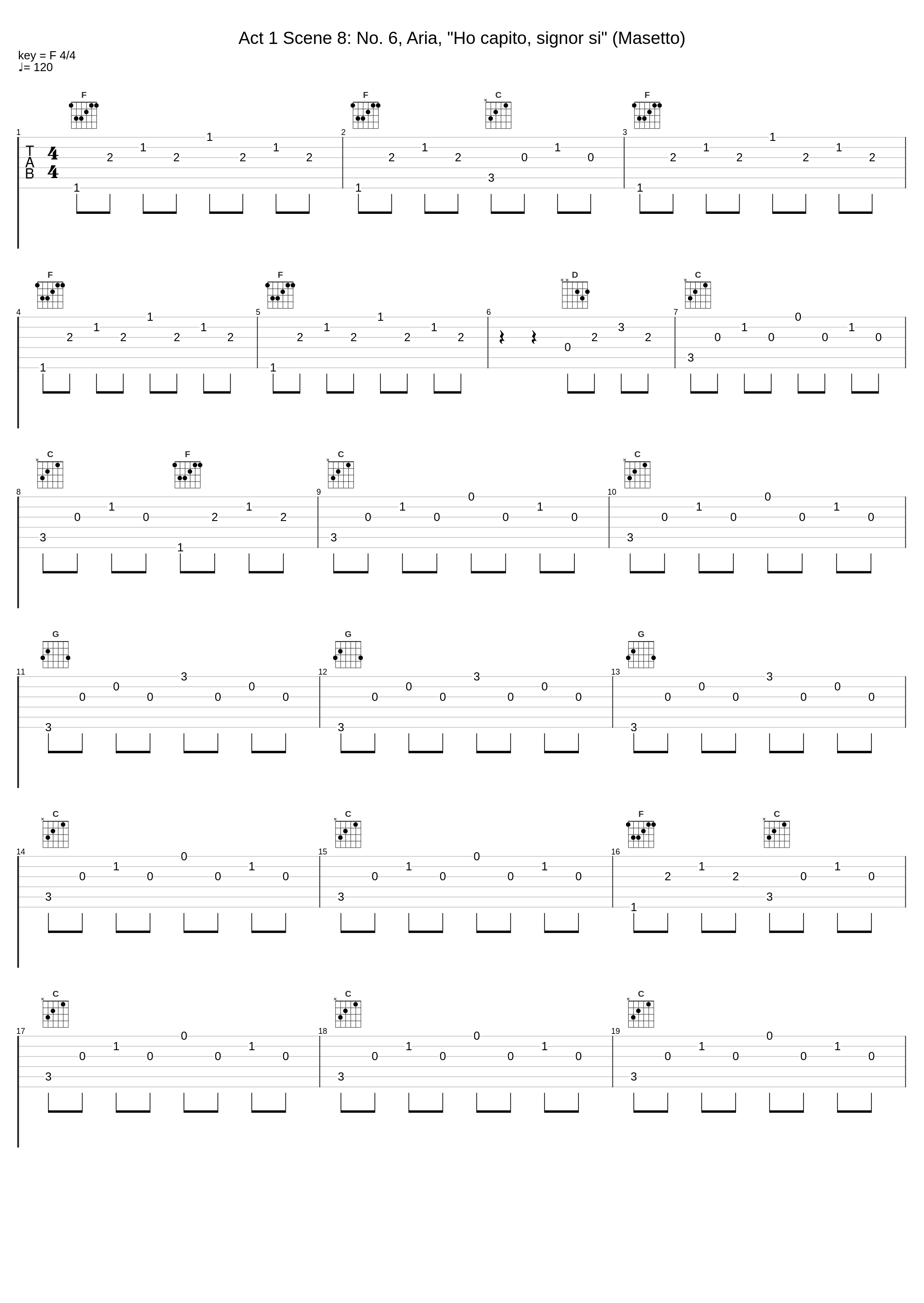 Act 1 Scene 8: No. 6, Aria, "Ho capito, signor si" (Masetto)_Carlo Maria Giulini,Piero Cappuccilli_1