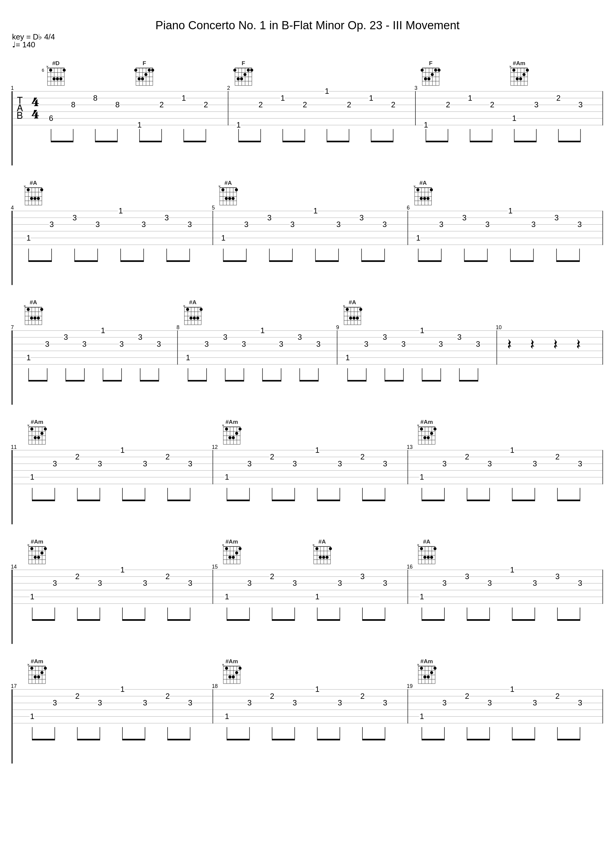 Piano Concerto No. 1 in B-Flat Minor Op. 23 - III Movement_Maksim_1