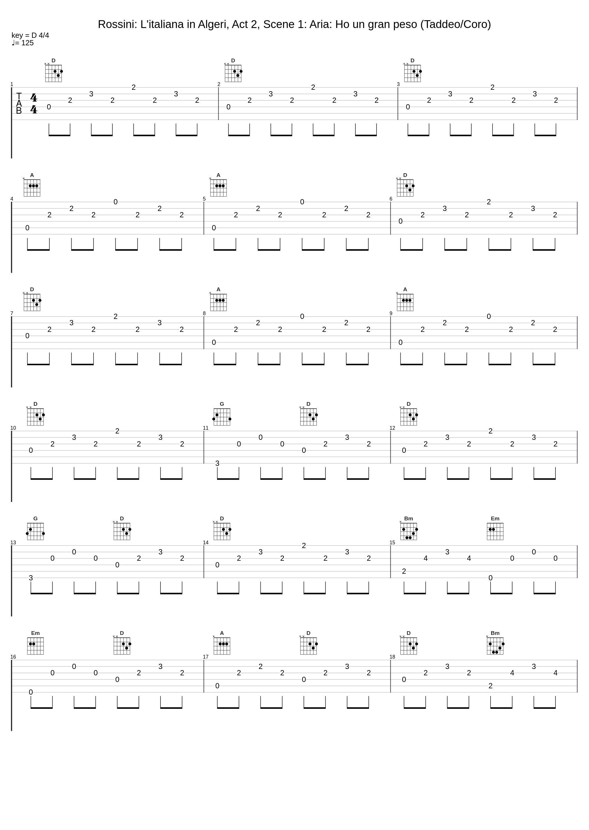 Rossini: L'italiana in Algeri, Act 2, Scene 1: Aria: Ho un gran peso (Taddeo/Coro)_Marcello Cortis,Coro e Orchestra del Teatro alla Scala, Milano,Carlo Maria Giulini_1