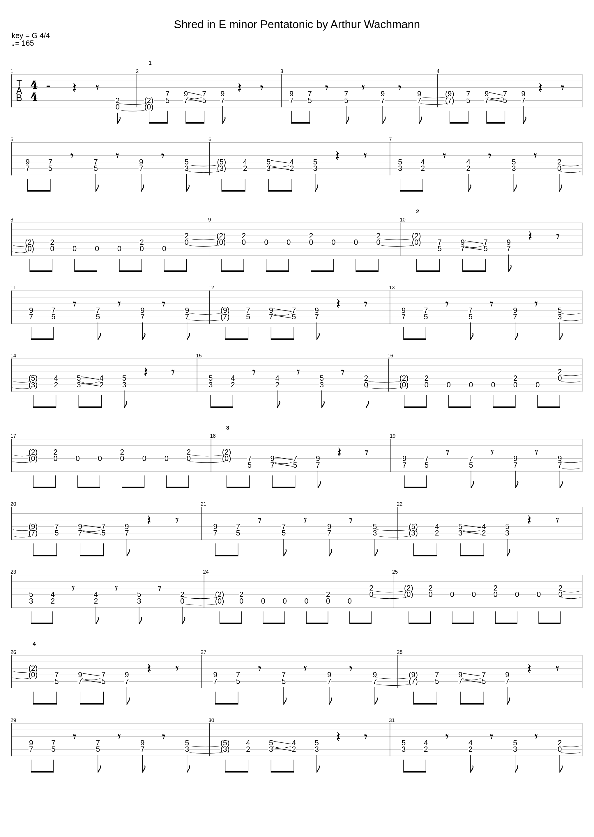 Speed Guitar Solo Shred In E Minor Pentatonic-Diatonic Scales Heavy Metal Licks_Panos Arvanitis_1