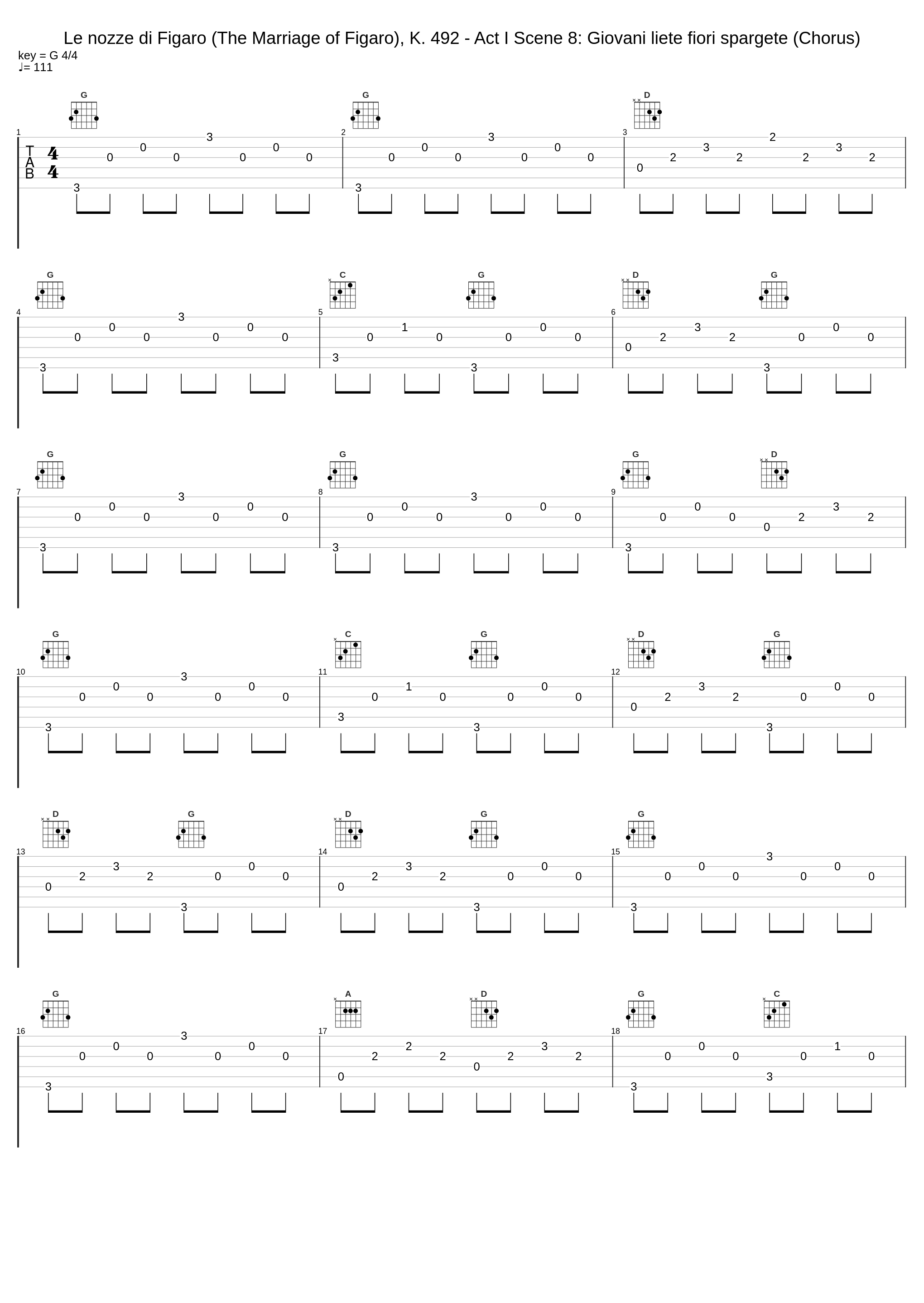 Le nozze di Figaro (The Marriage of Figaro), K. 492 - Act I Scene 8: Giovani liete fiori spargete (Chorus)_Philharmonia Chorus,Philharmonia Orchestra,Carlo Maria Giulini_1