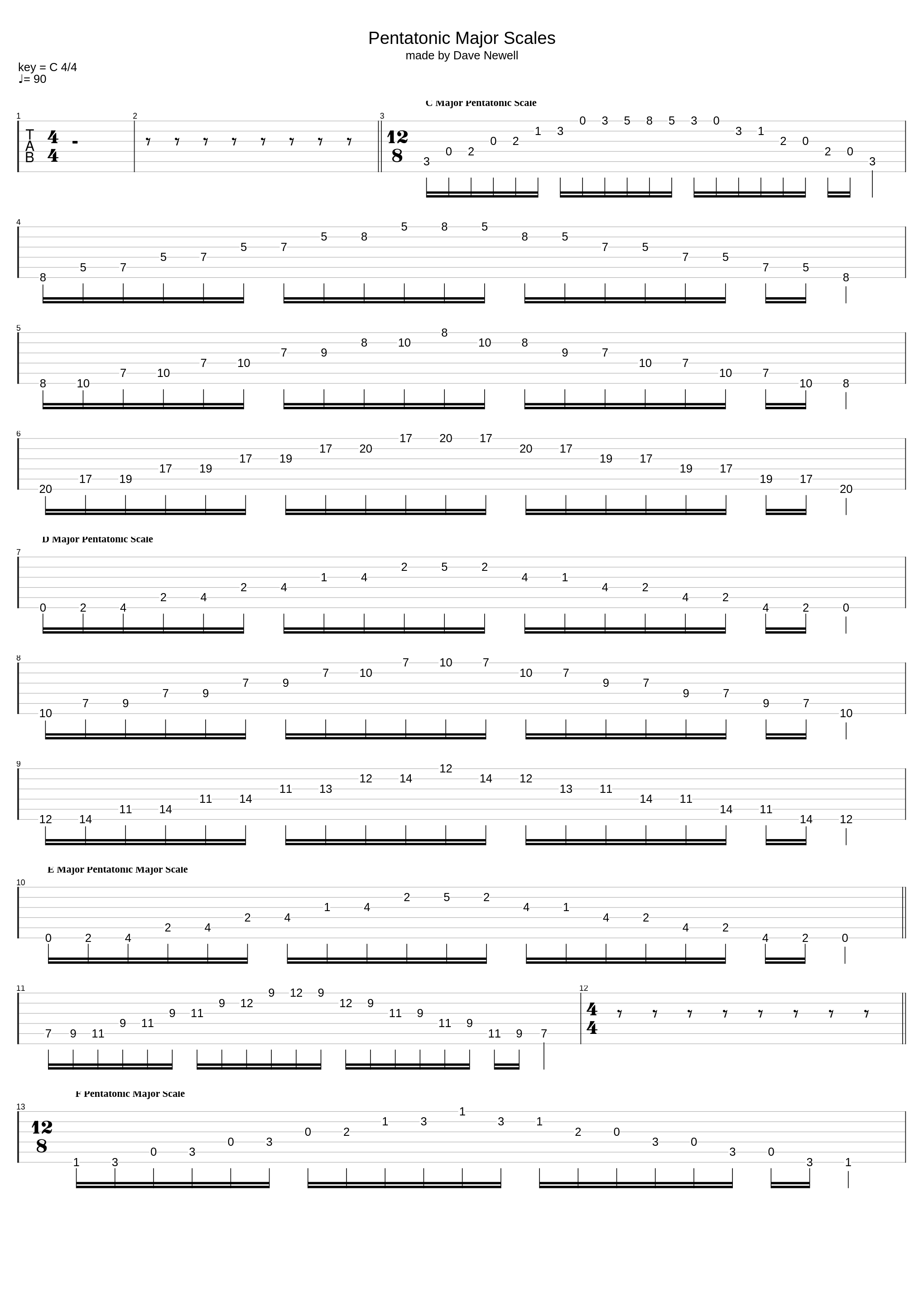 Major Pentatonic Scales Exercises_Dave Newell_1