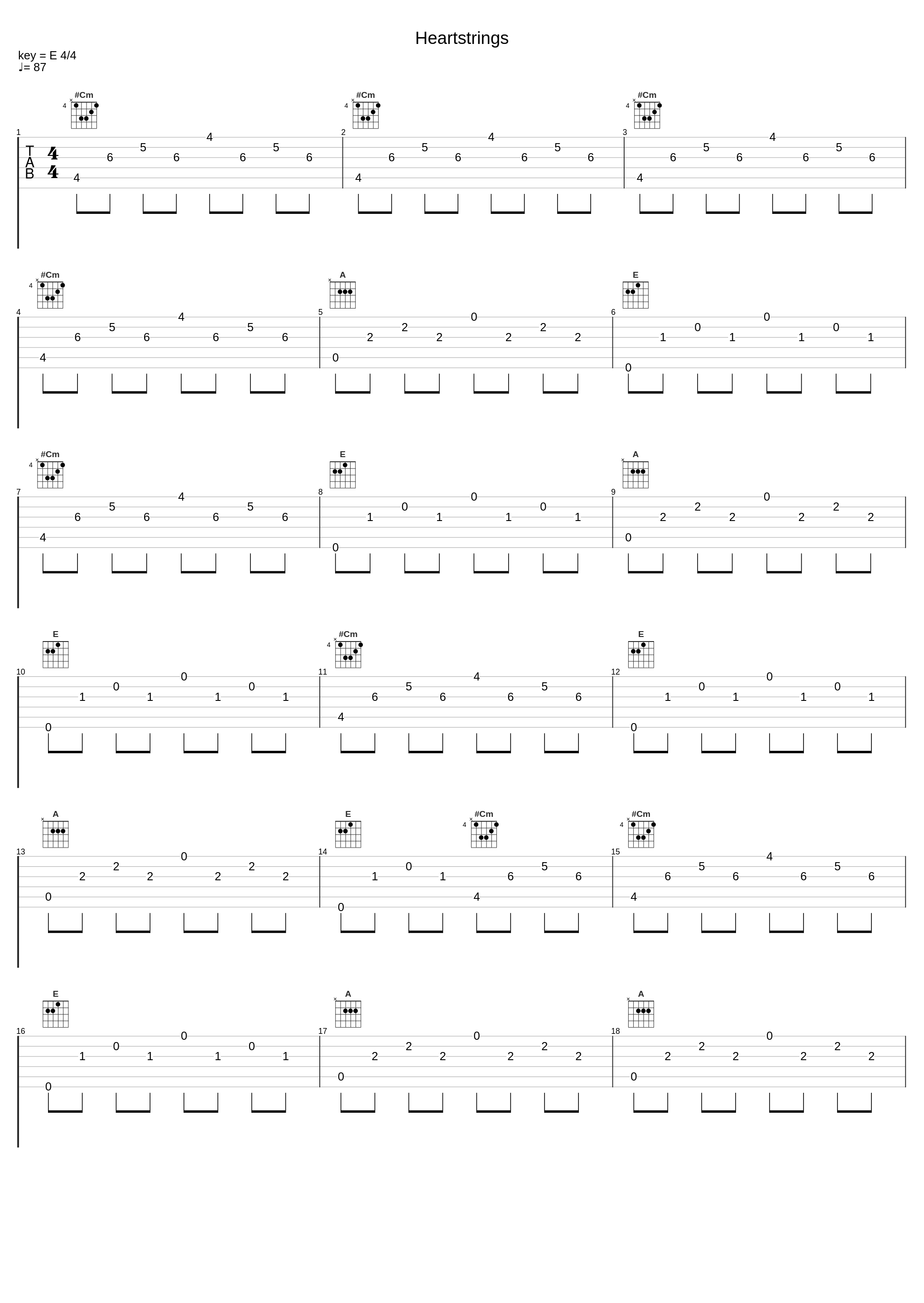 Heartstrings_Feint,BoxPlot_1