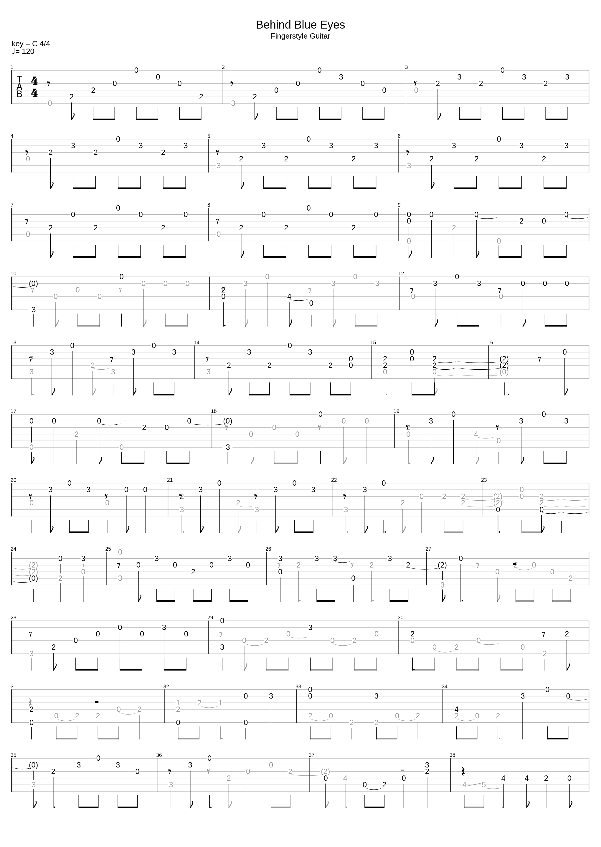 Behind Blue Eyes (The Who Cover) ( Fingerstyle Guitar)_Limp Bizkit_1