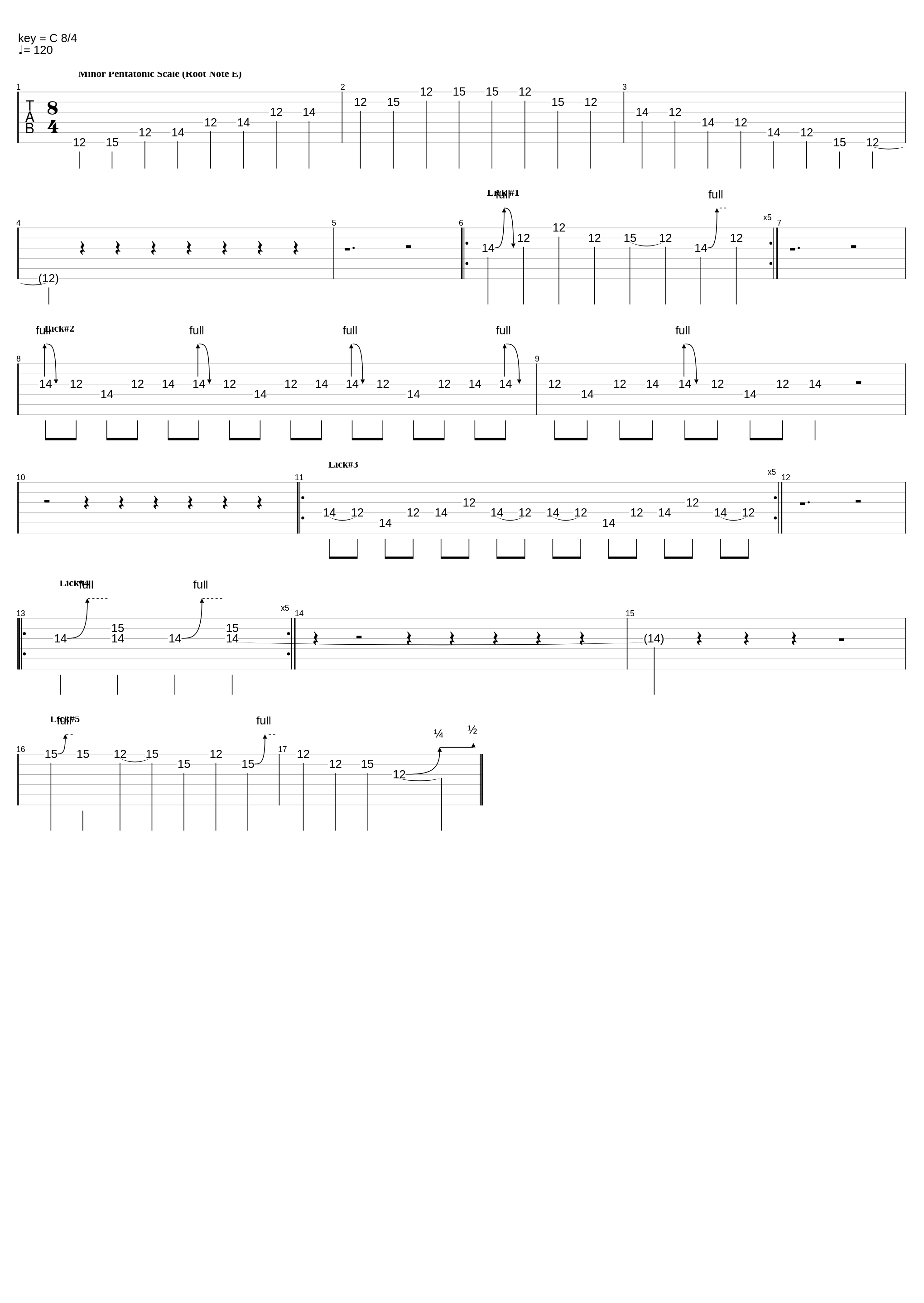 Lick Library 50 Killer Metal Licks (1-5)_Bundlehead_1