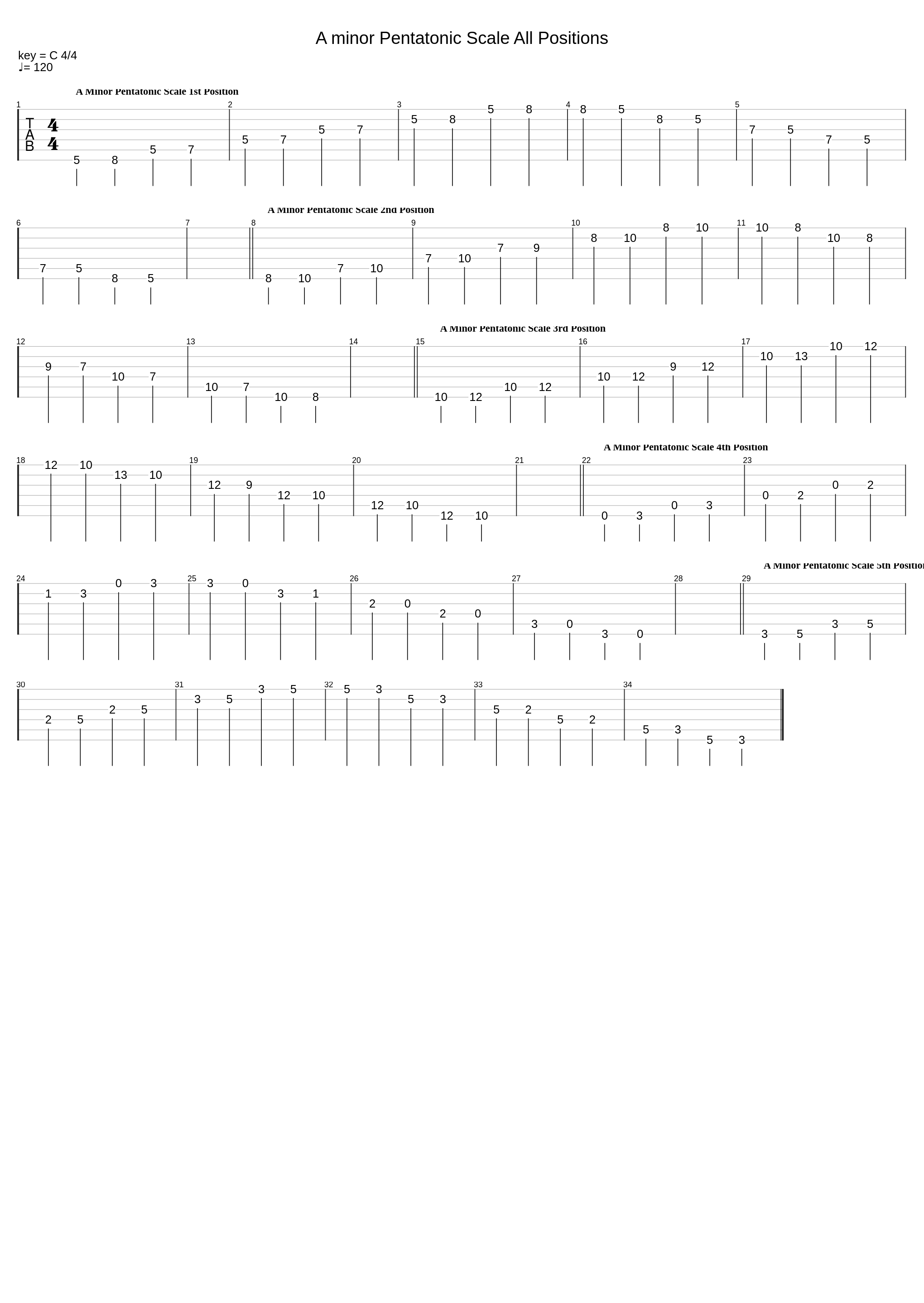 A minor Pentatonic Scale All Positions_Bundlehead_1