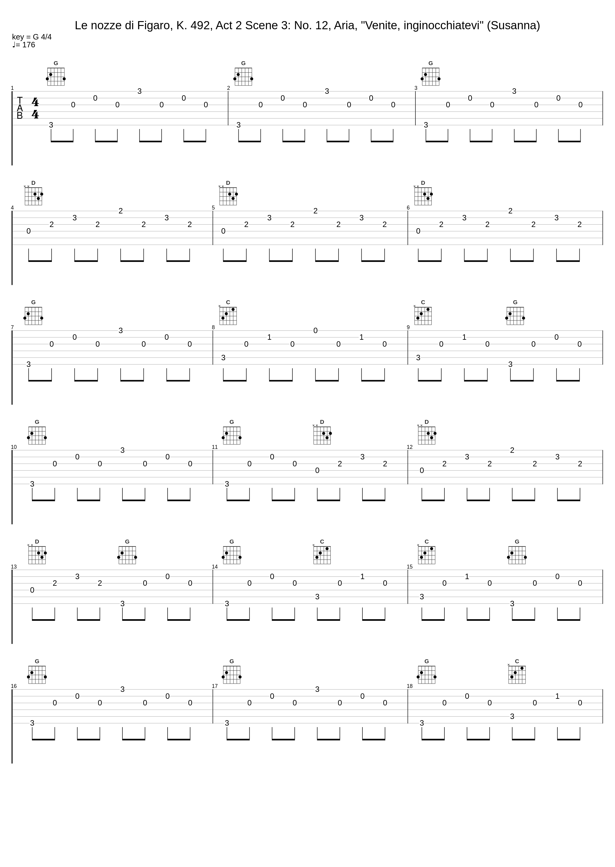 Le nozze di Figaro, K. 492, Act 2 Scene 3: No. 12, Aria, "Venite, inginocchiatevi" (Susanna)_Philharmonia Orchestra,Carlo Maria Giulini,Elisabeth Söderström_1