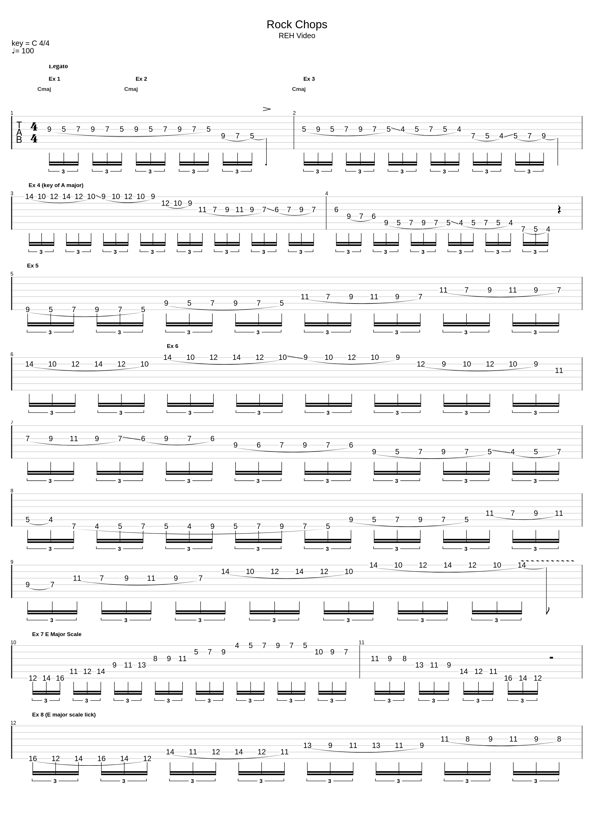 Rock Chops (Instructional Video)_Richie Kotzen_1