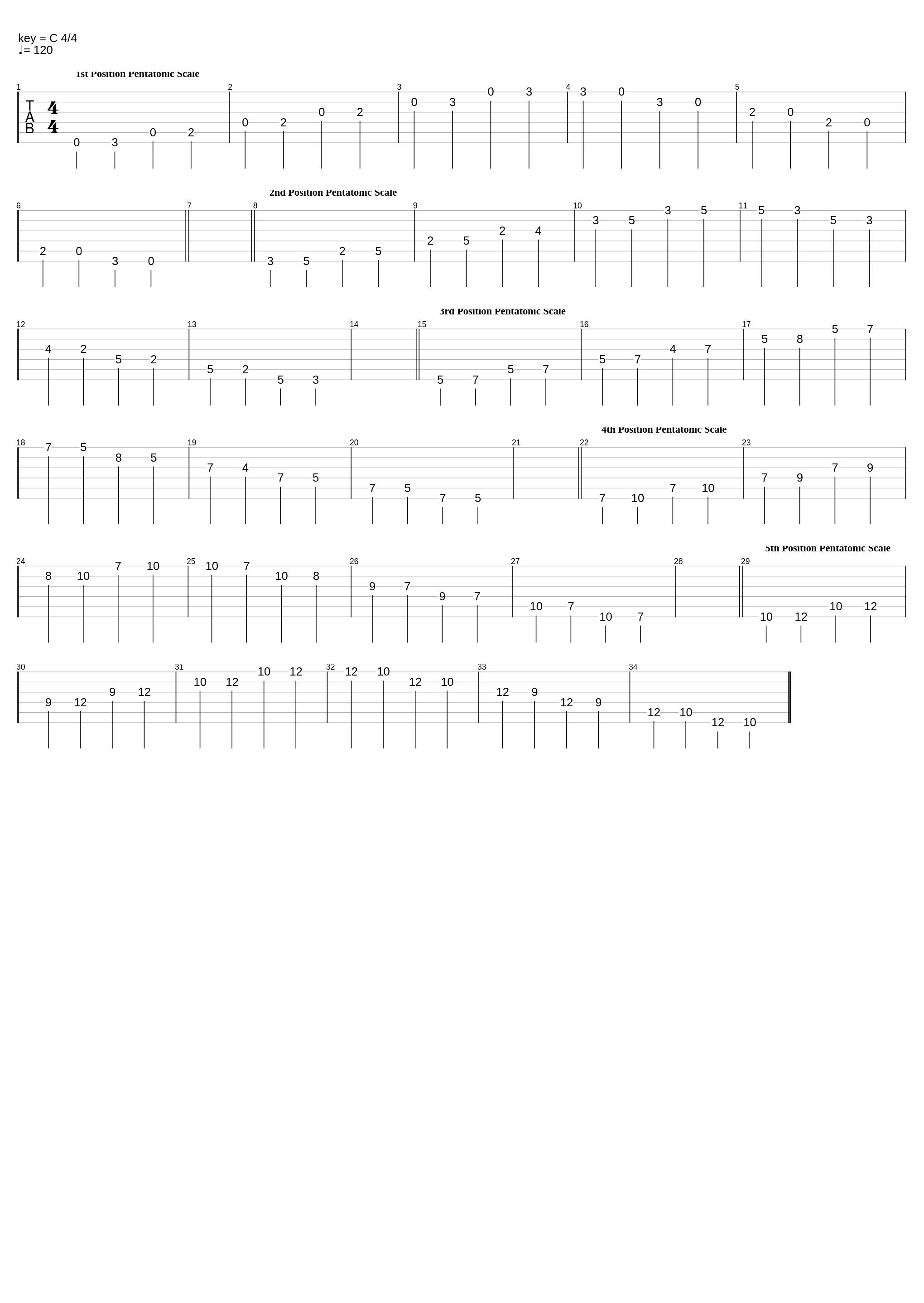 E Minor Pentatonic Scale All Positions_Bundlehead_1