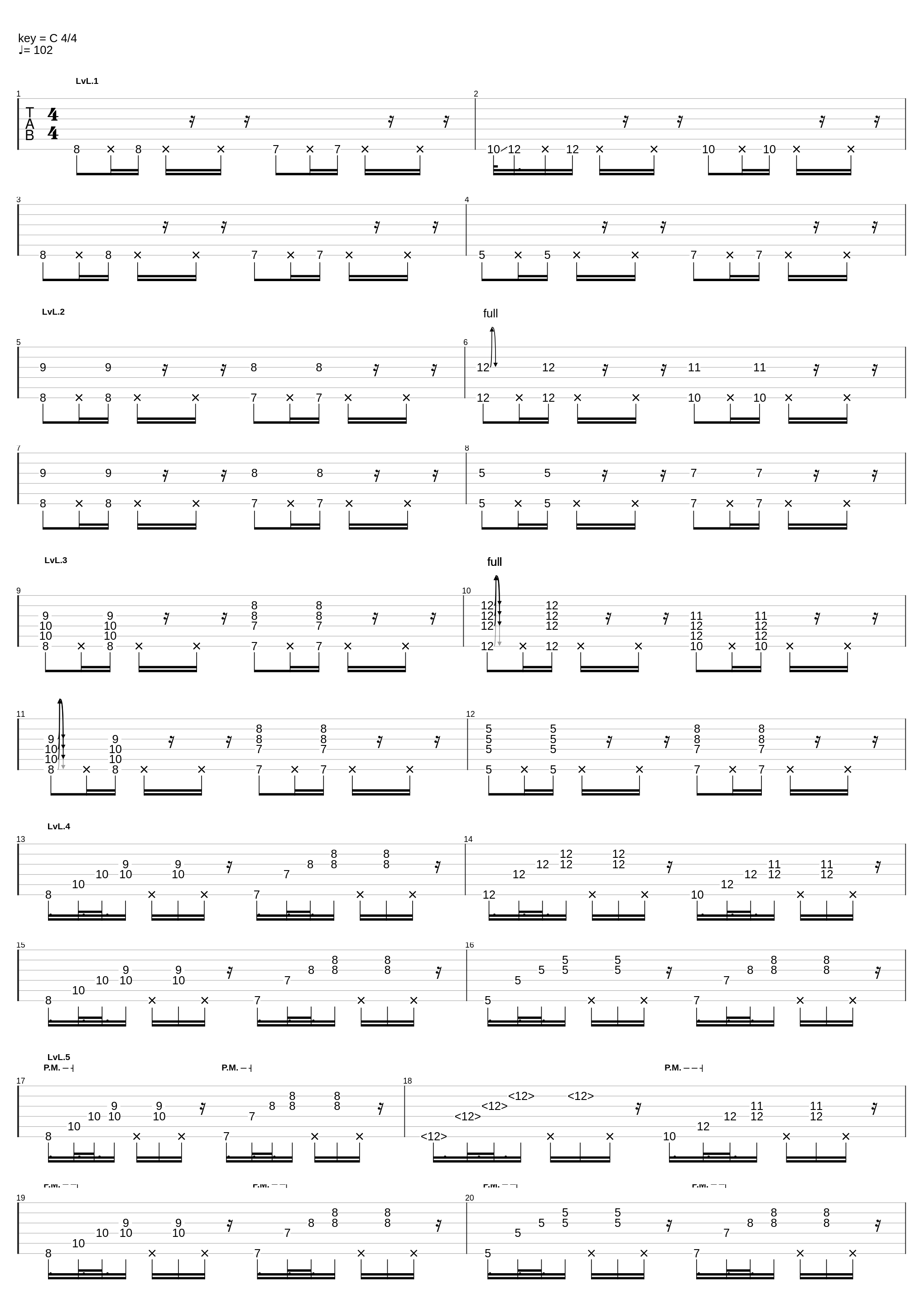 The 10 Levels of Electric Guitar_Ichika_1