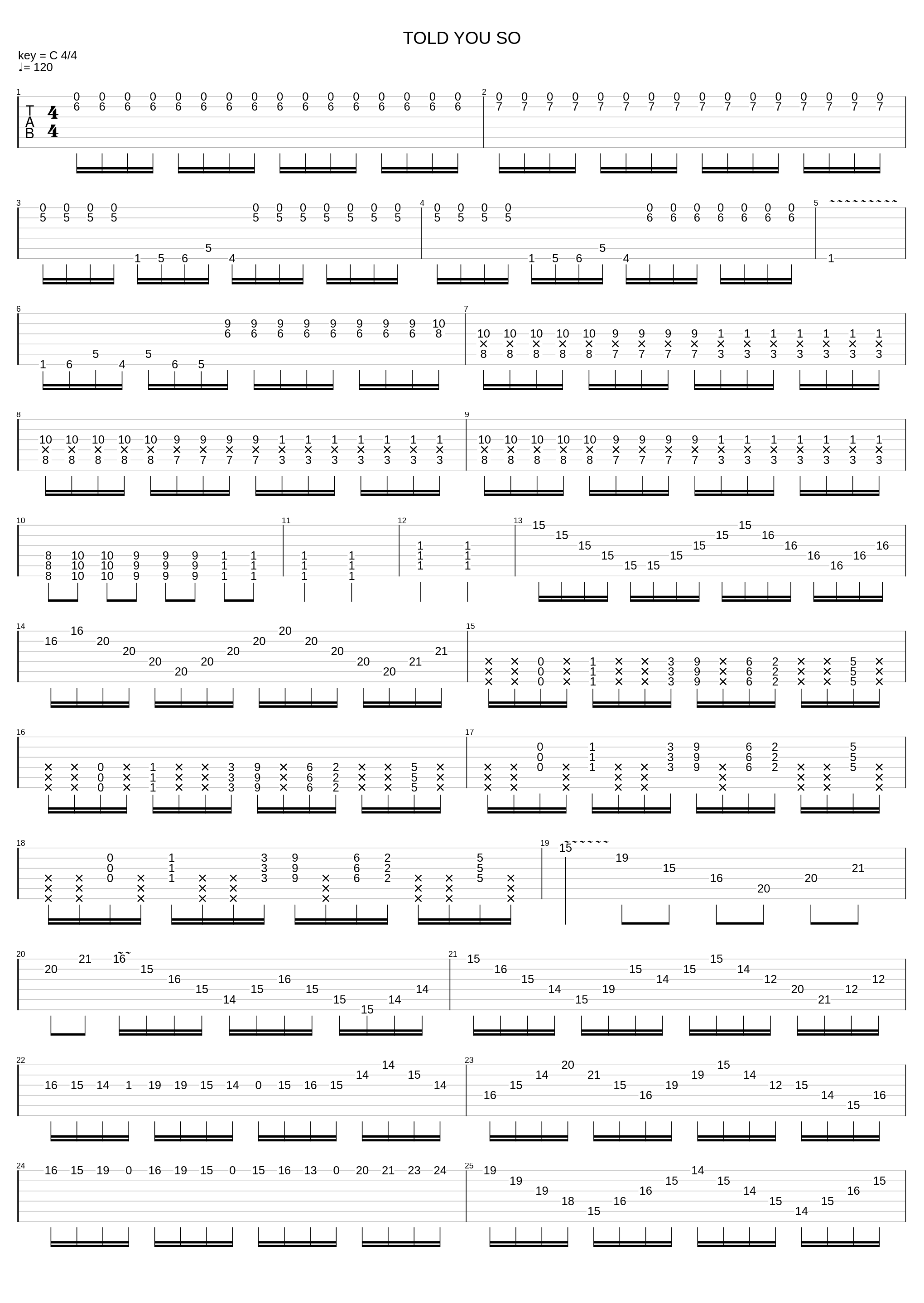 Told You So_Crack Head Soloers_1