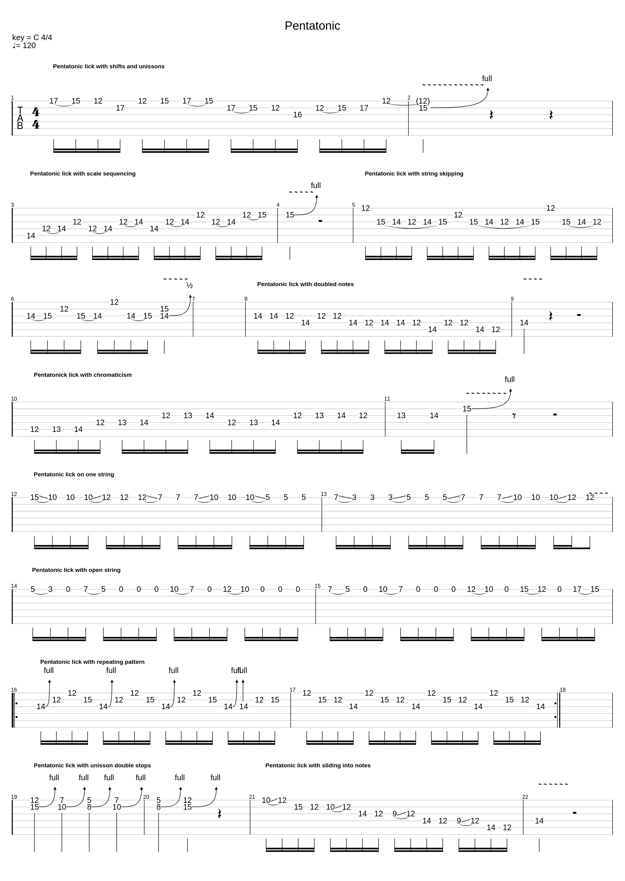 Interesting Licks_Pentatonic_1