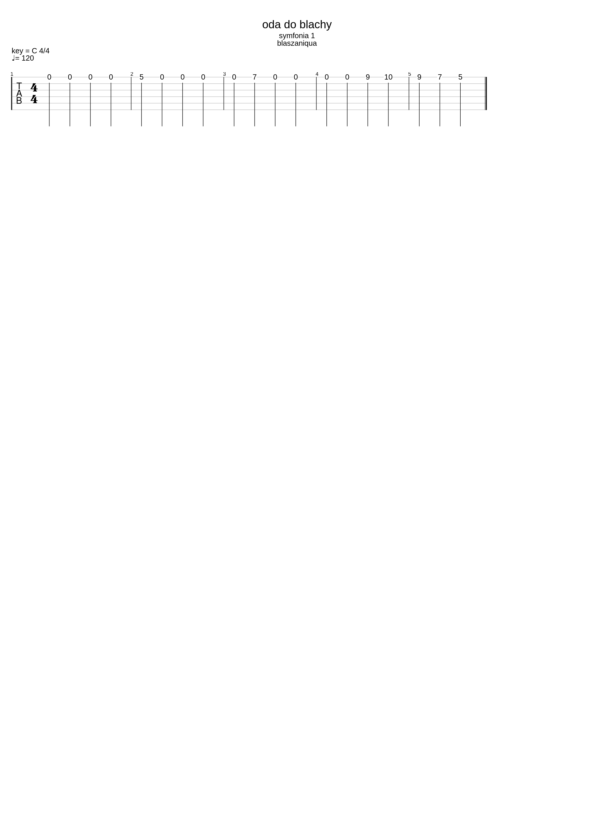 Oda Do Blachy_Blacha_1