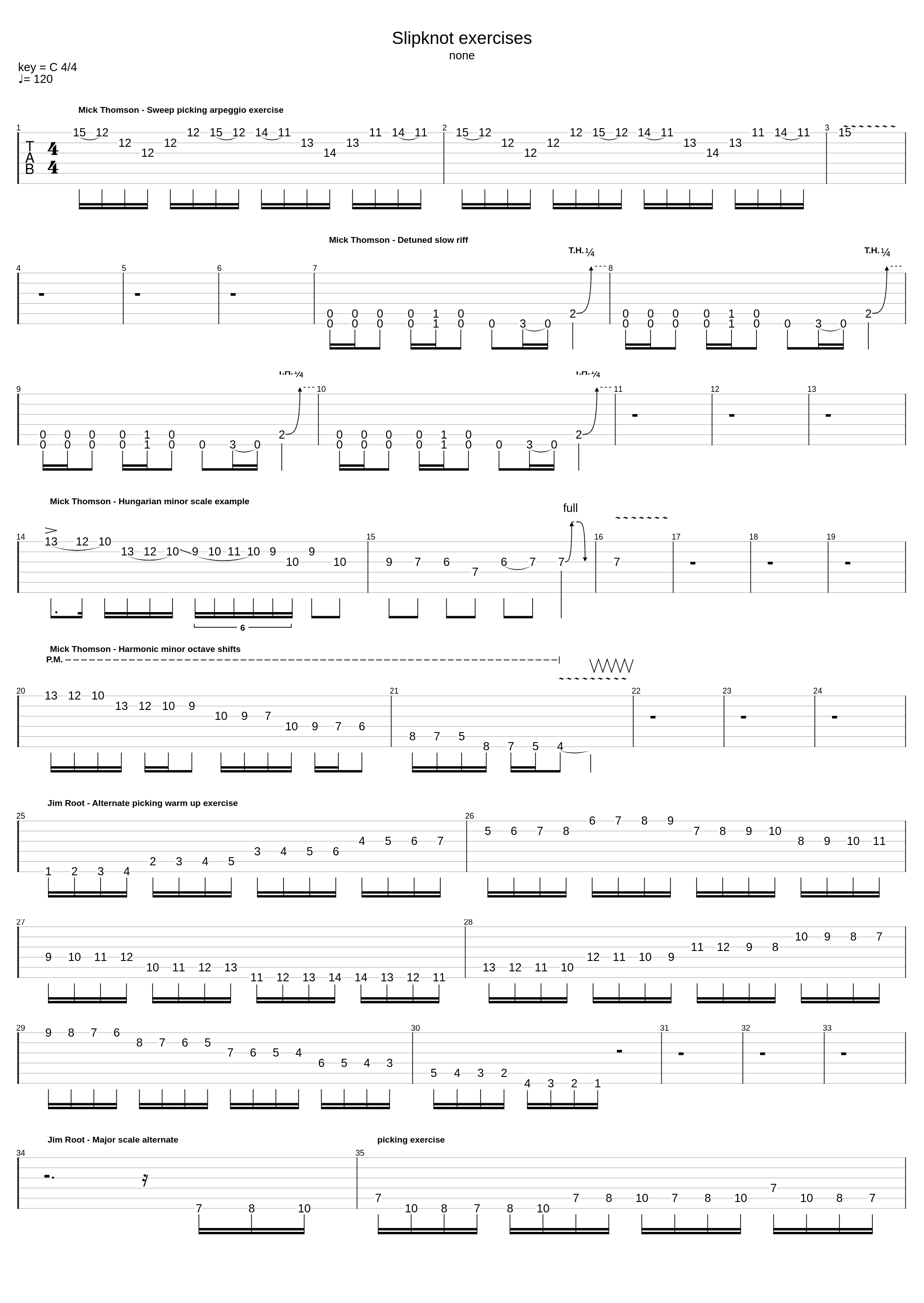 Slipknot Guitar Exercises_Slipknot_1