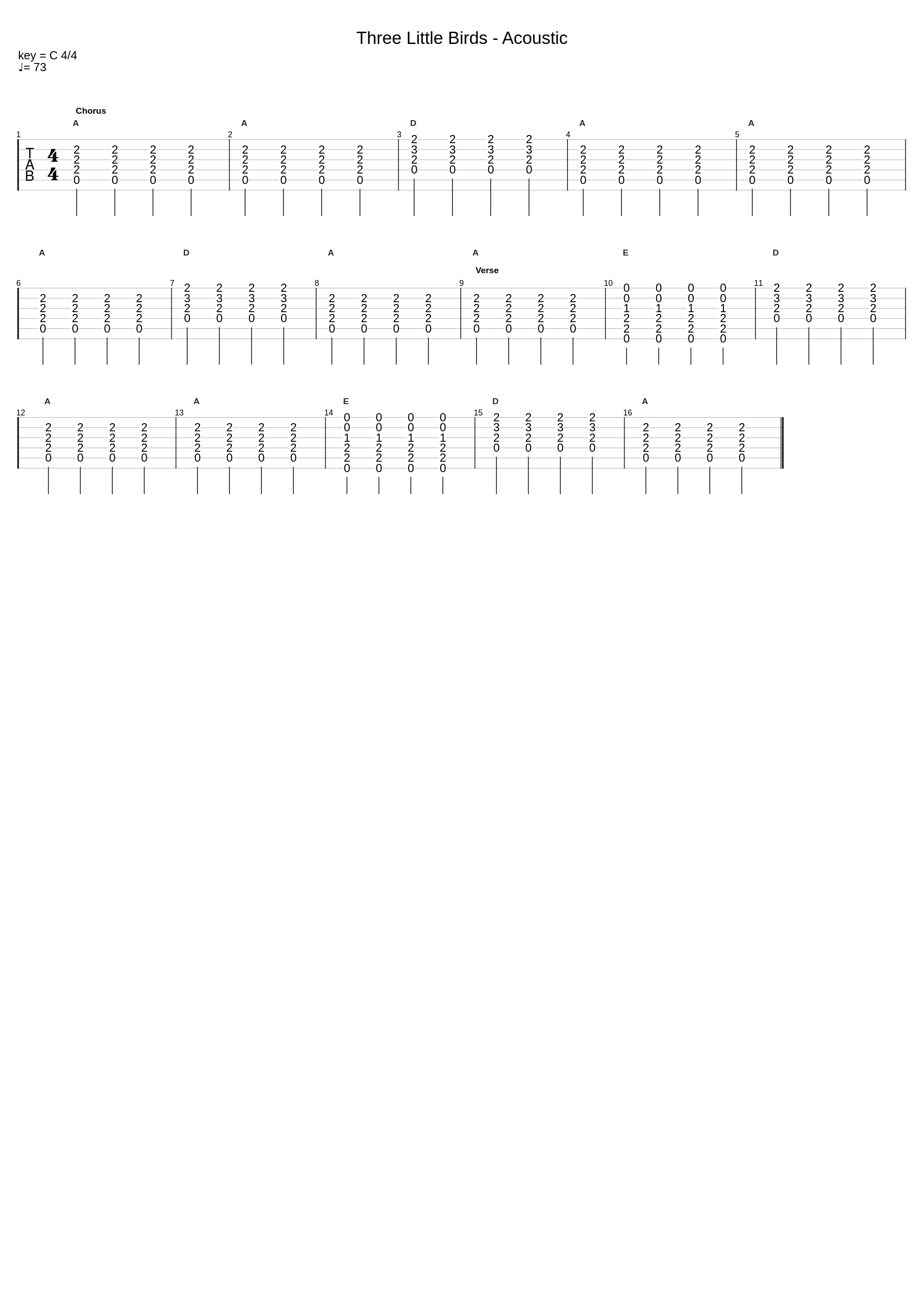 Three Little Birds - Acoustic_Bob Marley_1