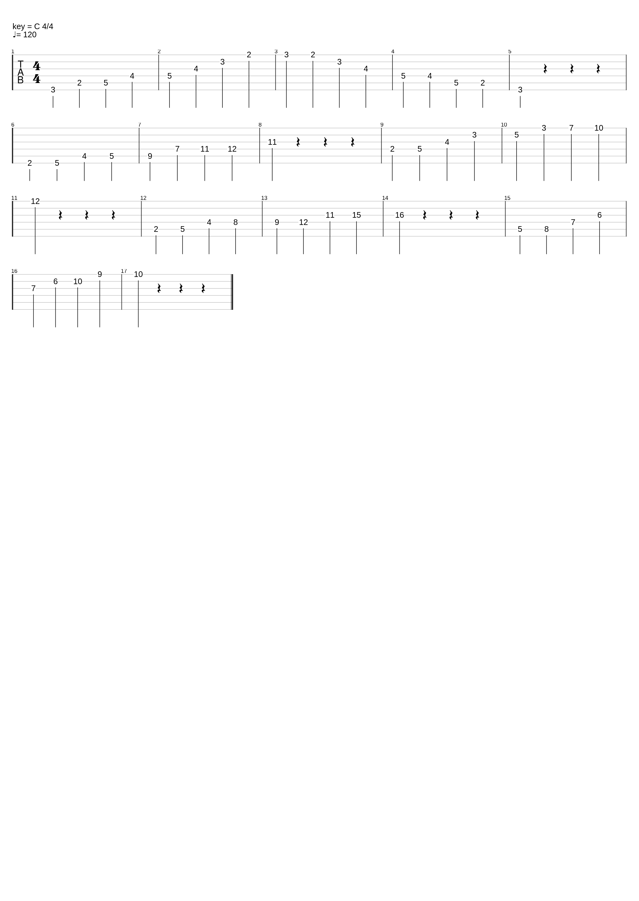 guitar apreggio exam_pranay krishna_1