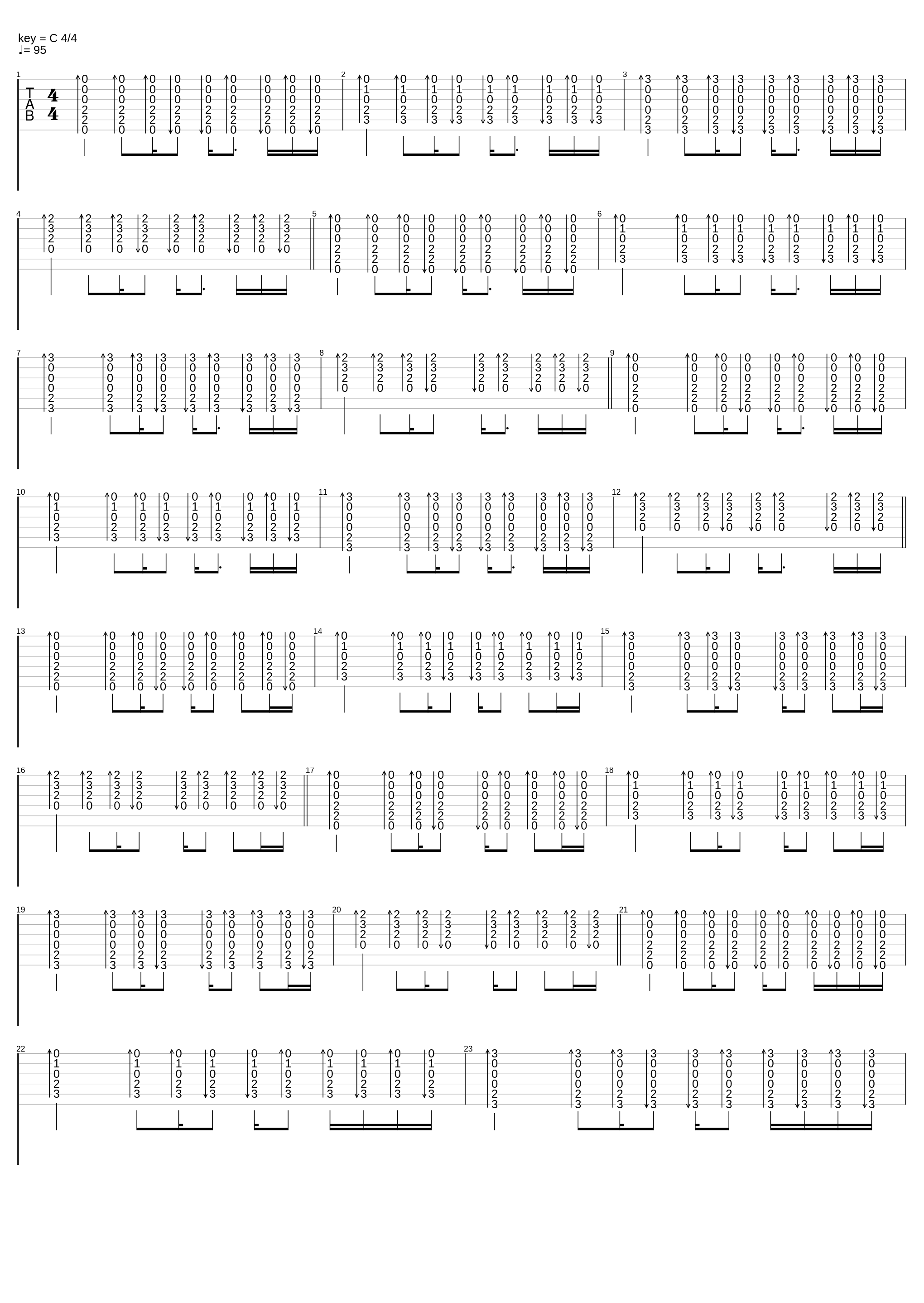 Zombie_The Cranberries (2 Guitars)_1