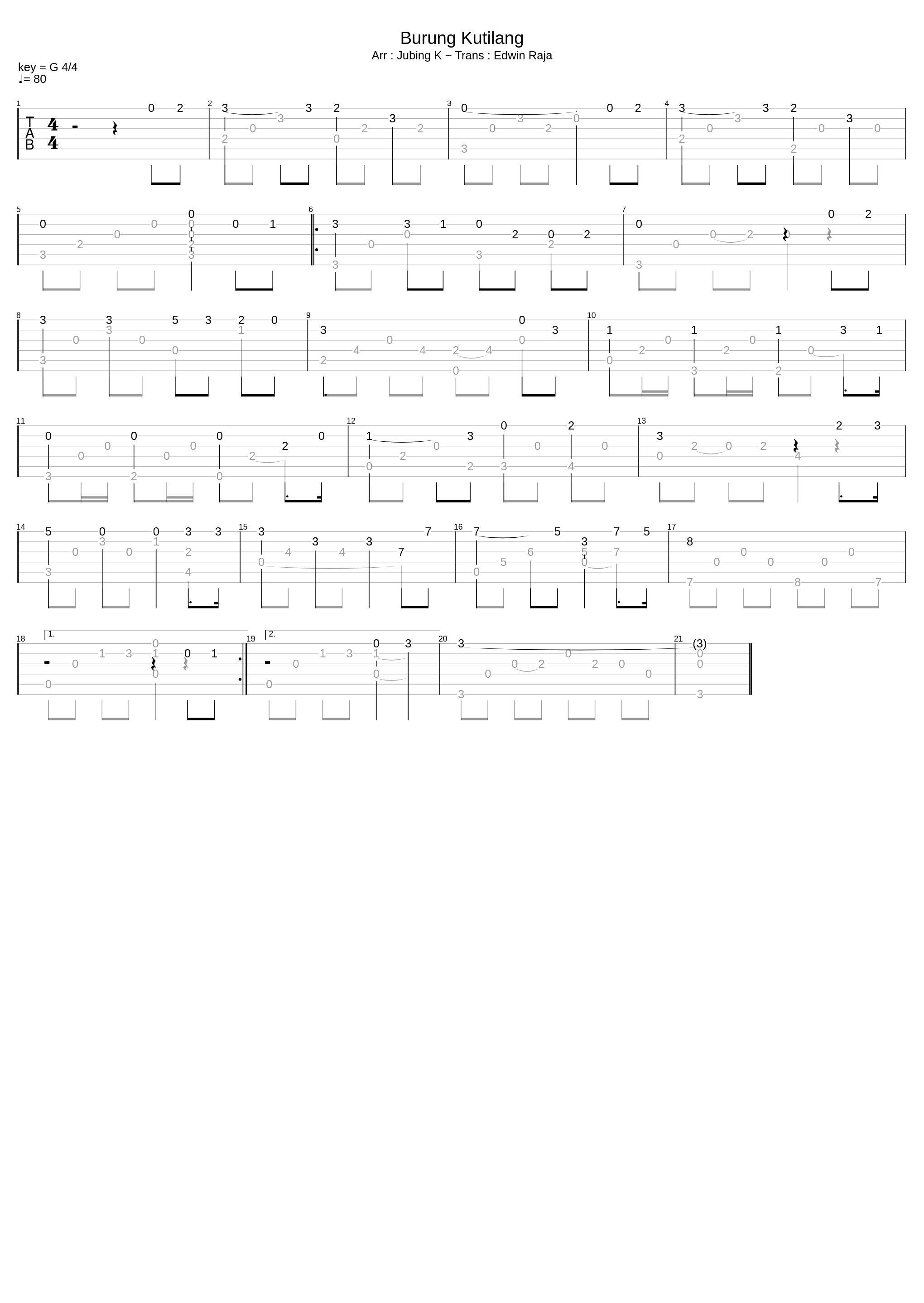 Burung Kutilang_Jubing Kristianto_1