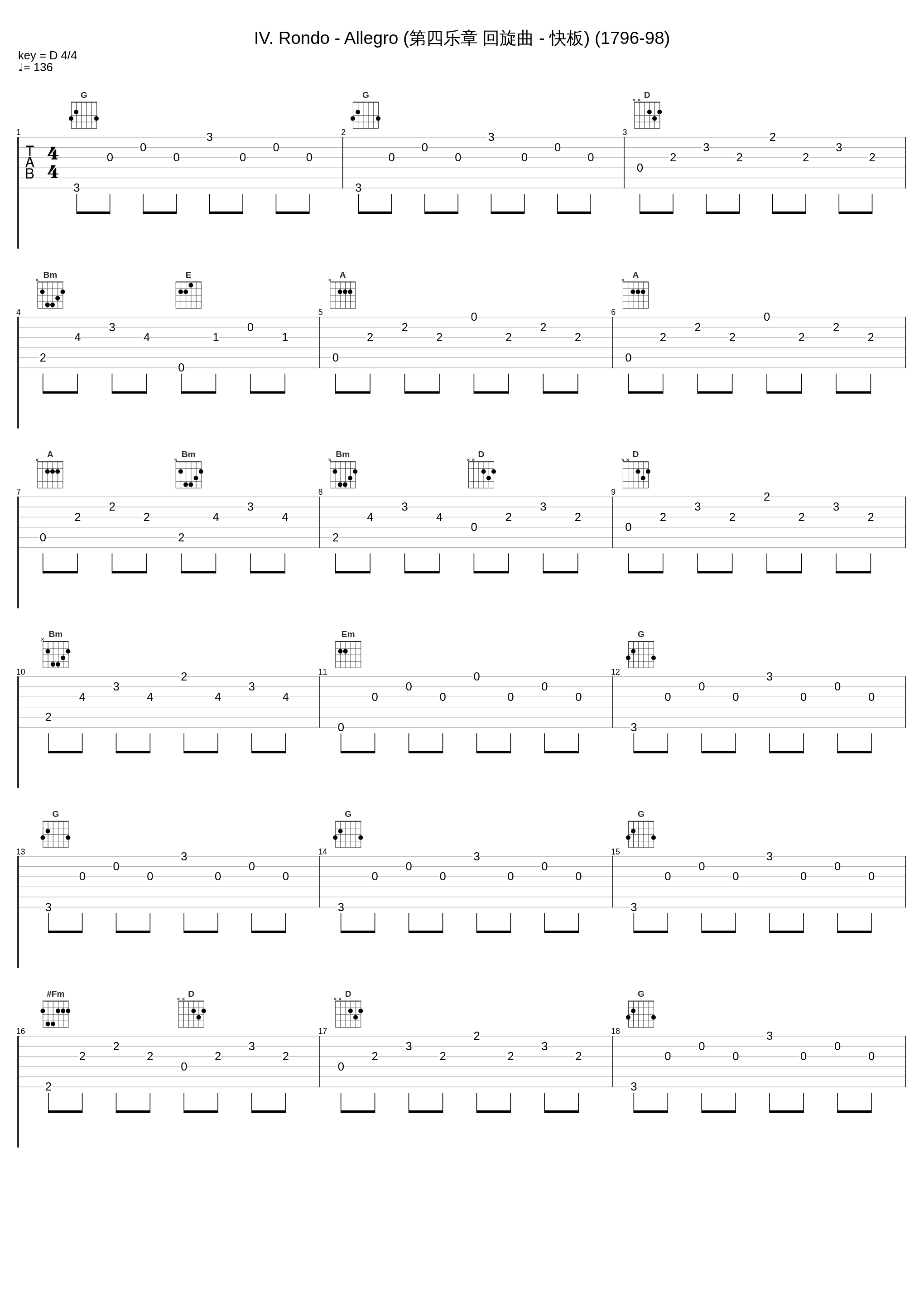 IV. Rondo - Allegro (第四乐章 回旋曲 - 快板) (1796-98)_Wilhelm Kempff_1