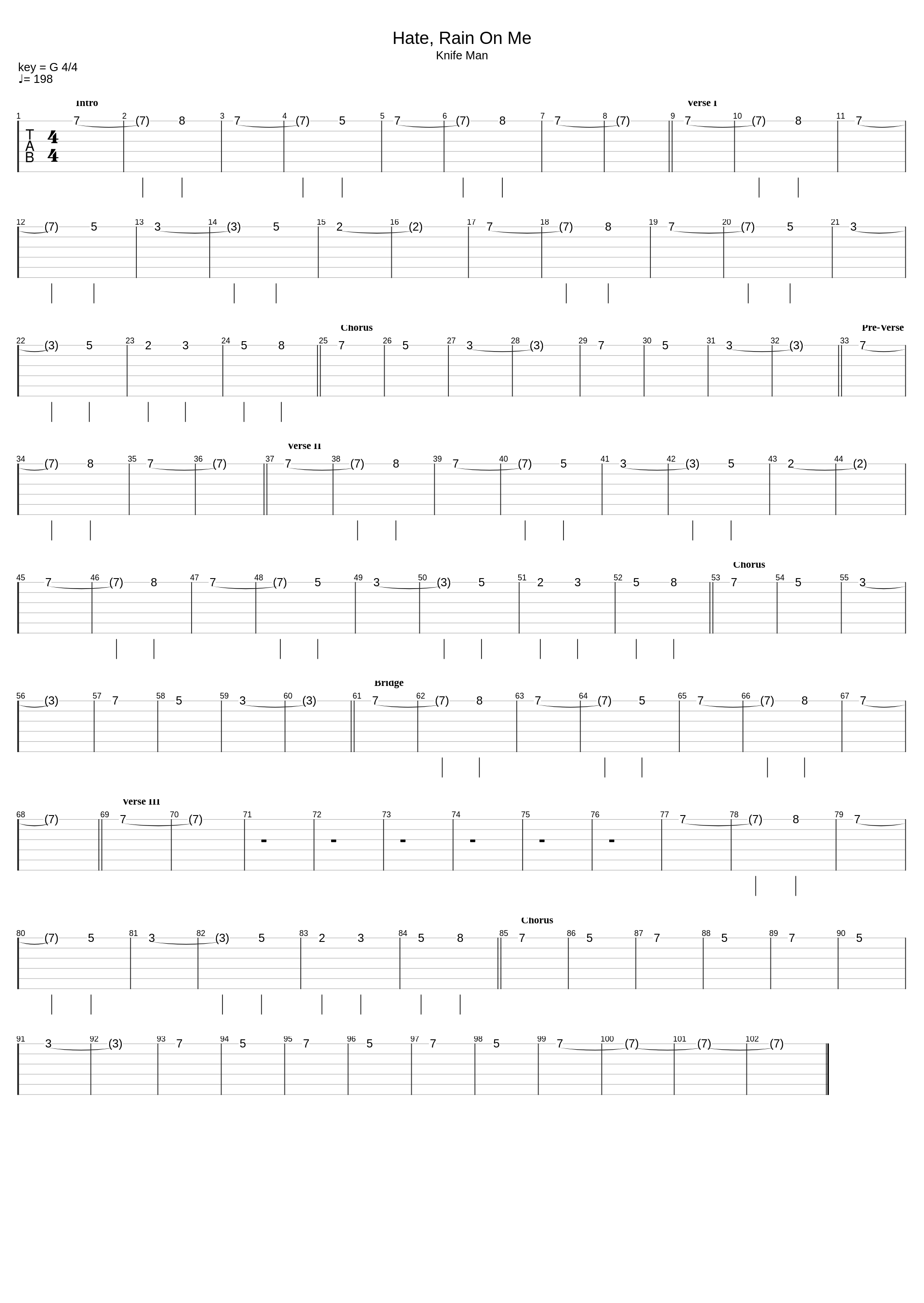 Hate, Rain on Me_AJJ_1