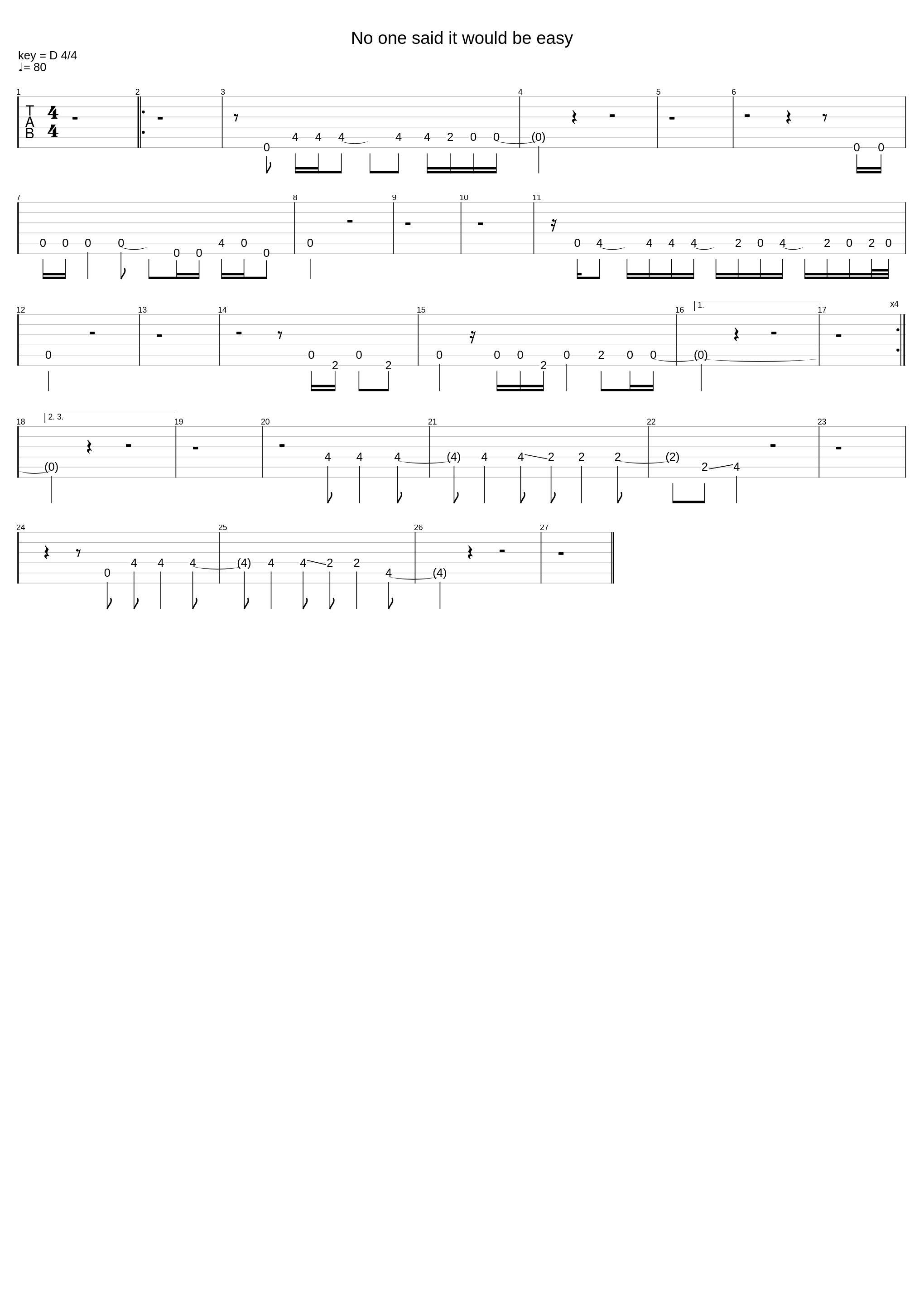 No One Said It Would Be Easy_Sheryl Crow_1
