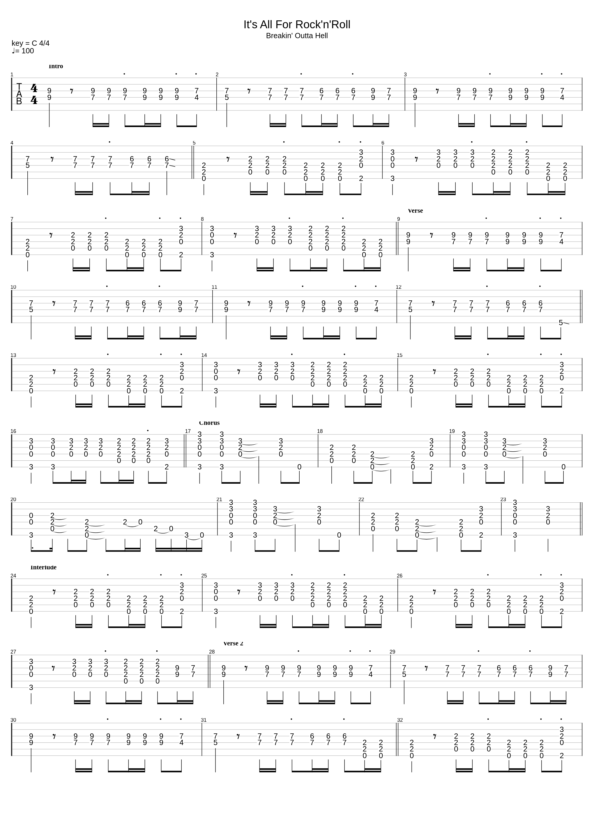 It's All For Rock N' Roll_Airbourne_1